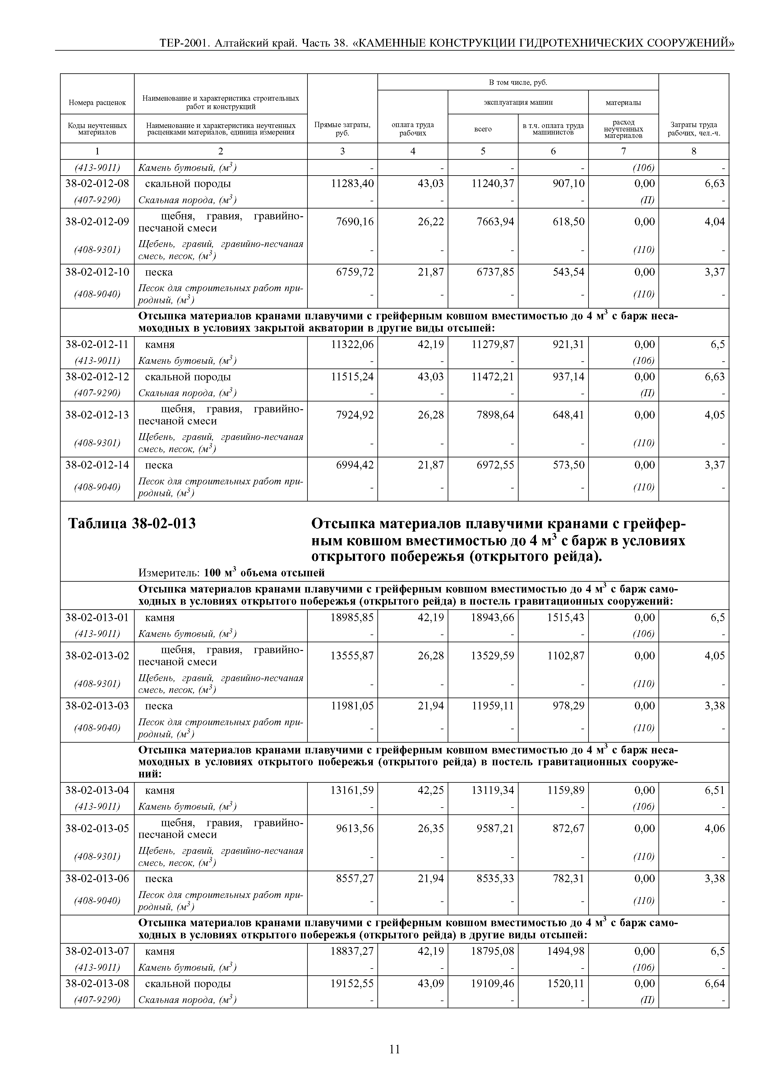 ТЕР Алтайский край 2001-38