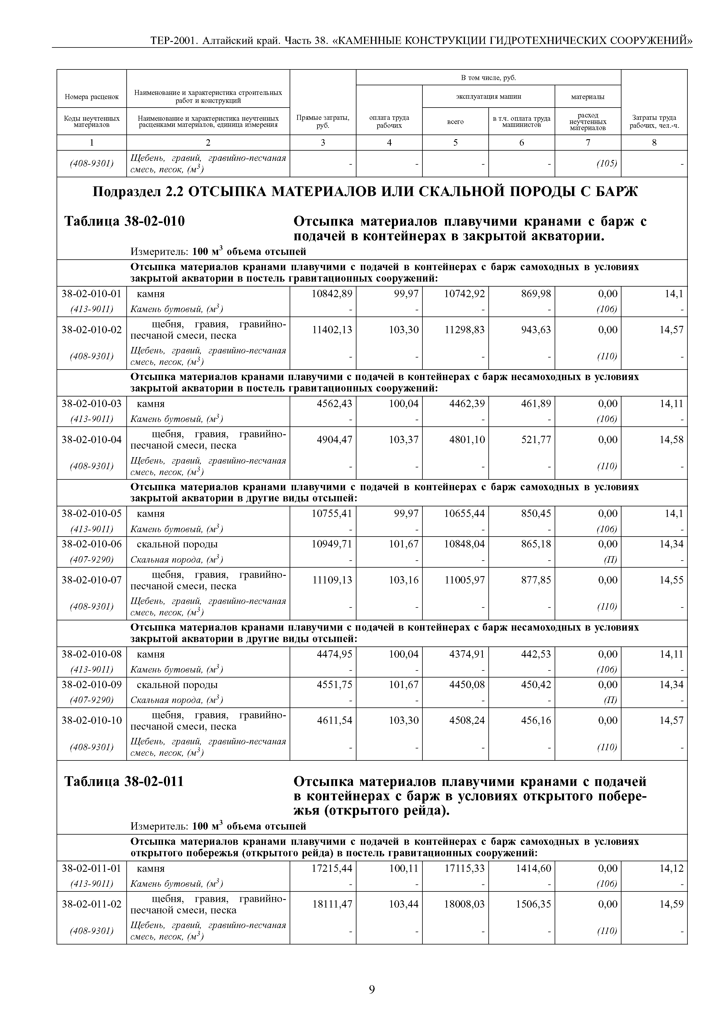 ТЕР Алтайский край 2001-38