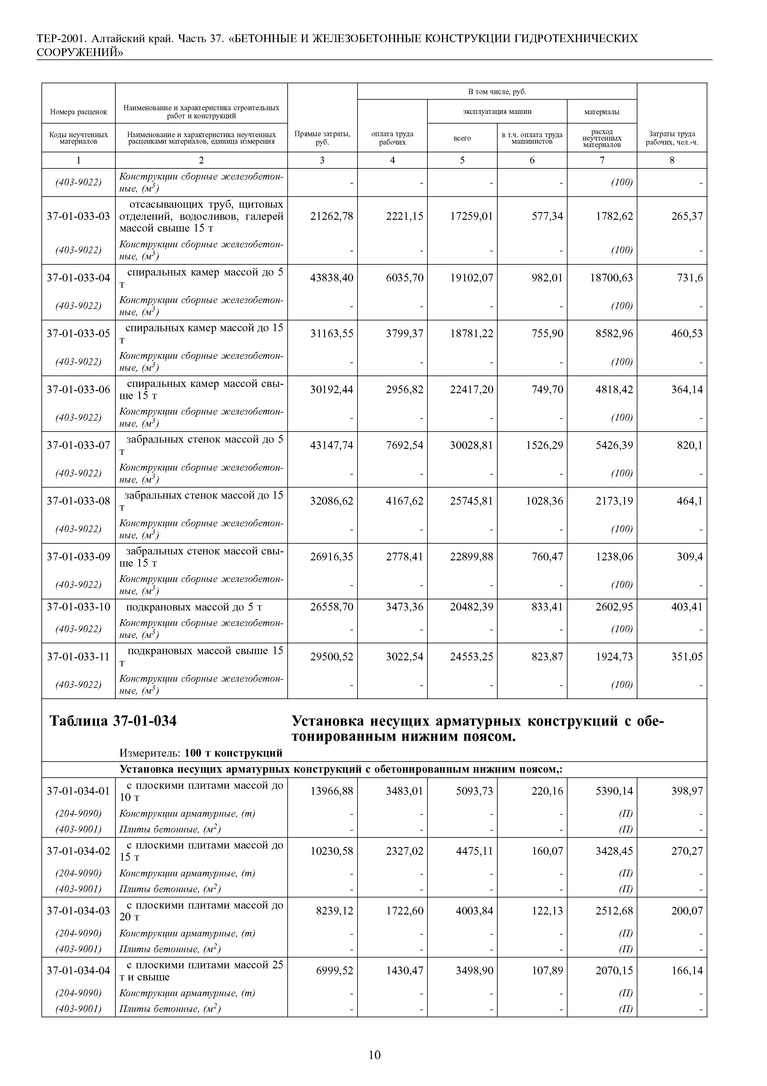 ТЕР Алтайский край 2001-37