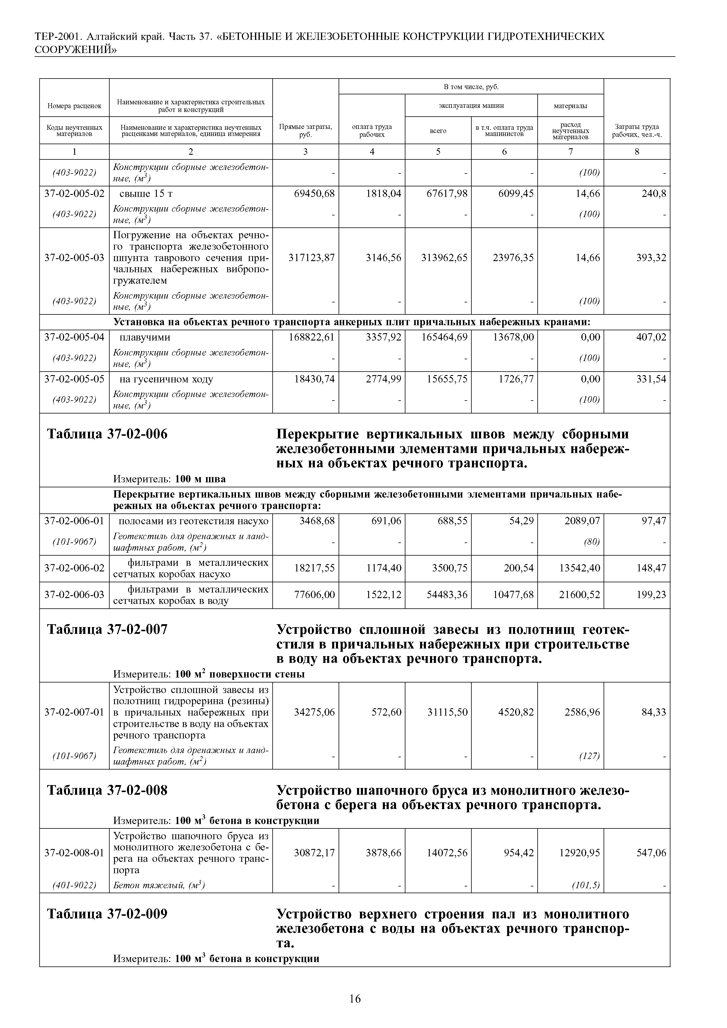 ТЕР Алтайский край 2001-37