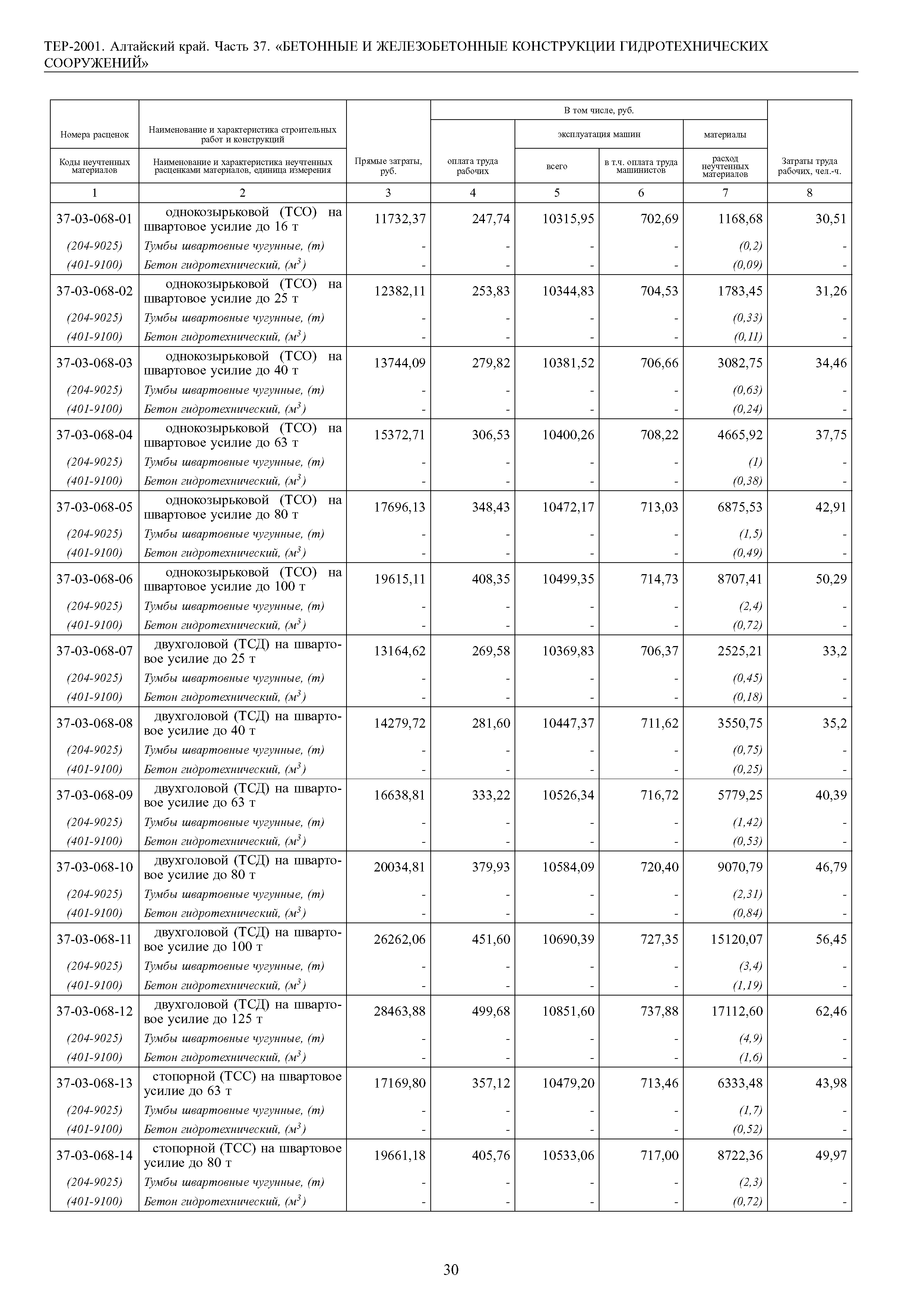 ТЕР Алтайский край 2001-37