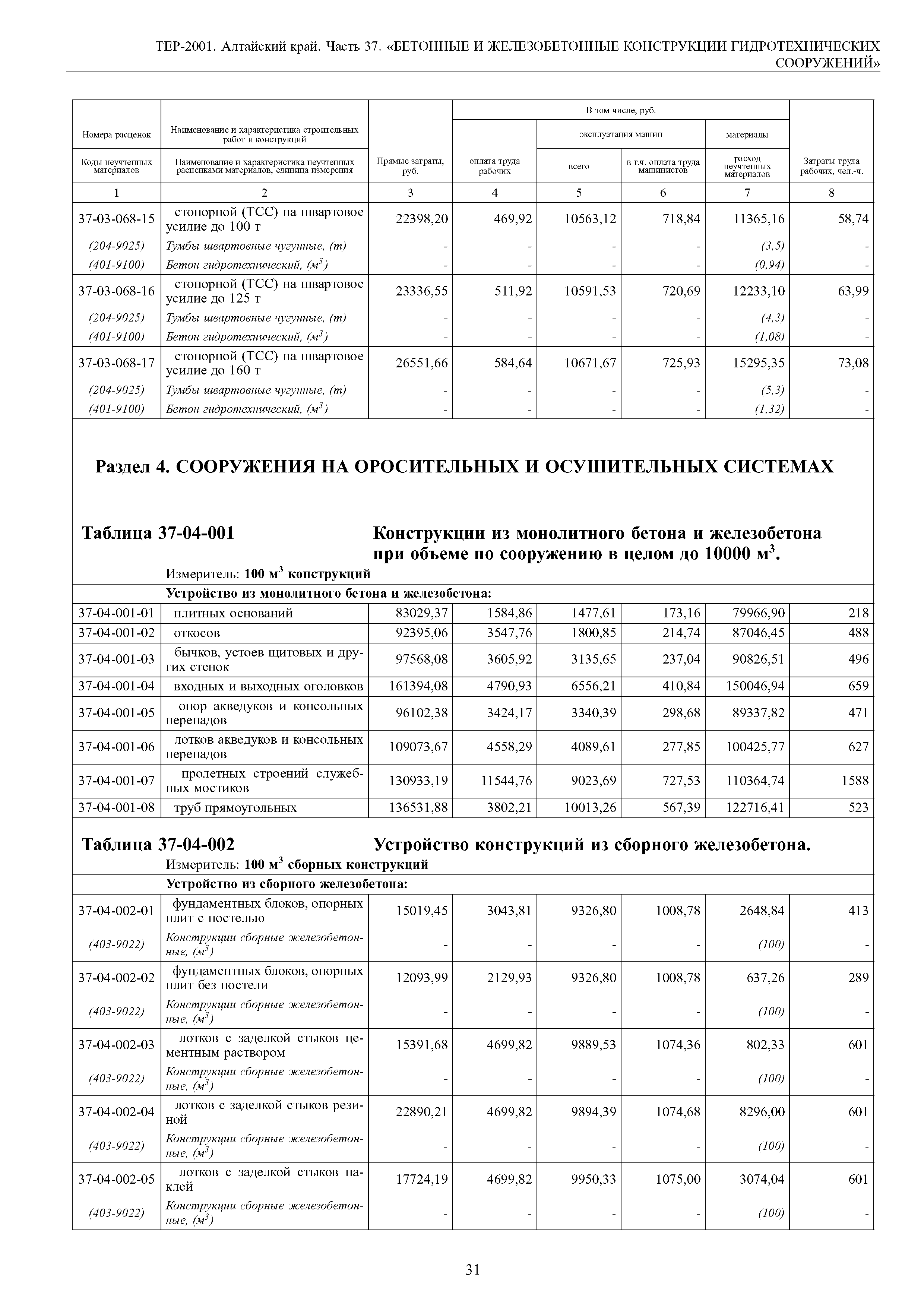 ТЕР Алтайский край 2001-37