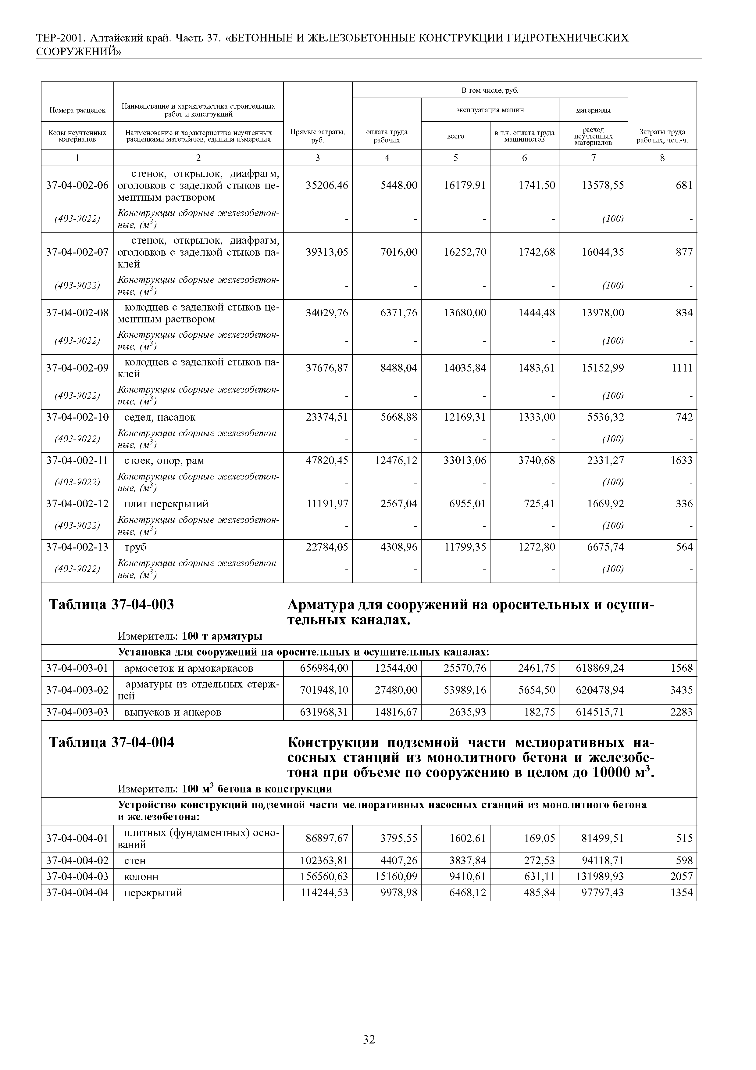 ТЕР Алтайский край 2001-37