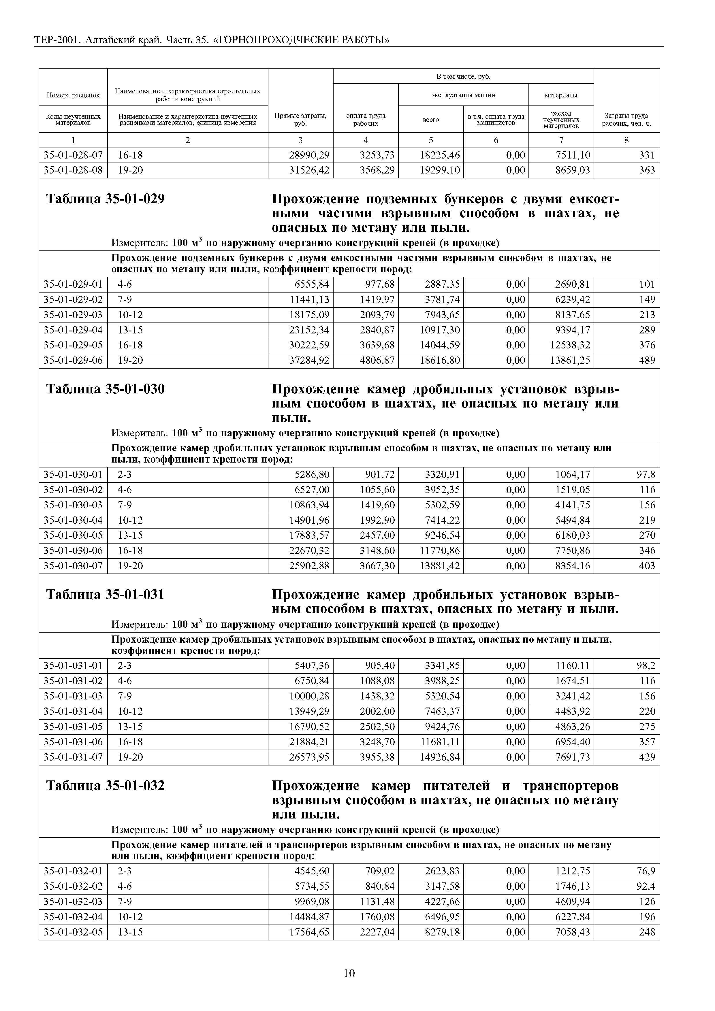 ТЕР Алтайский край 2001-35