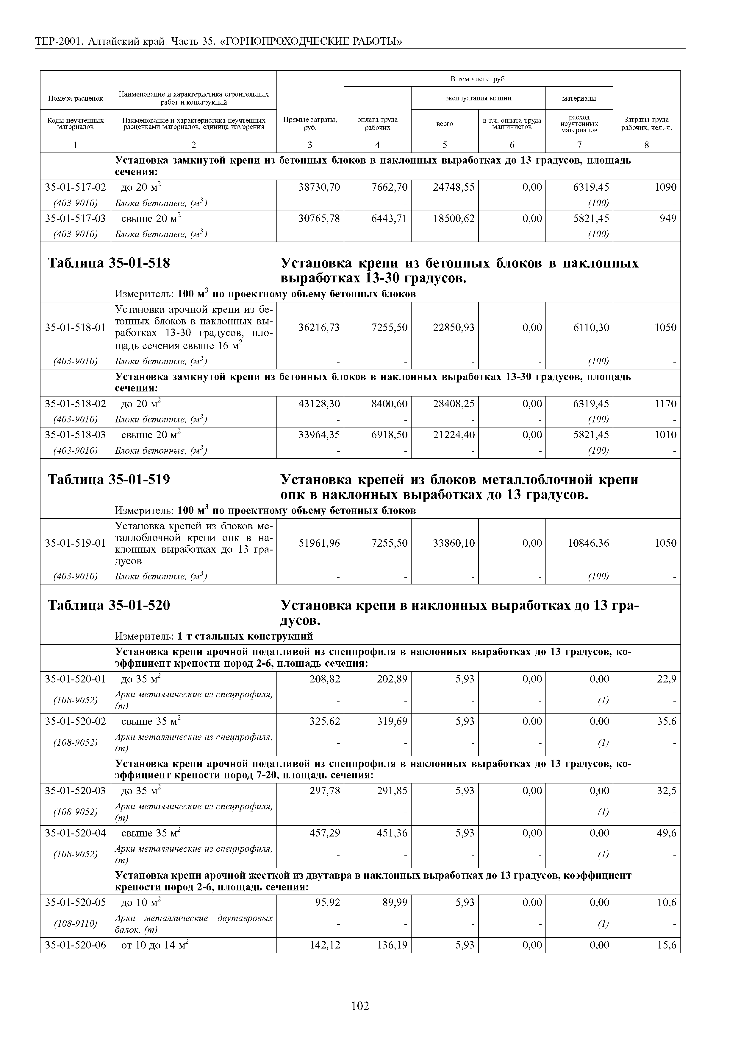 ТЕР Алтайский край 2001-35