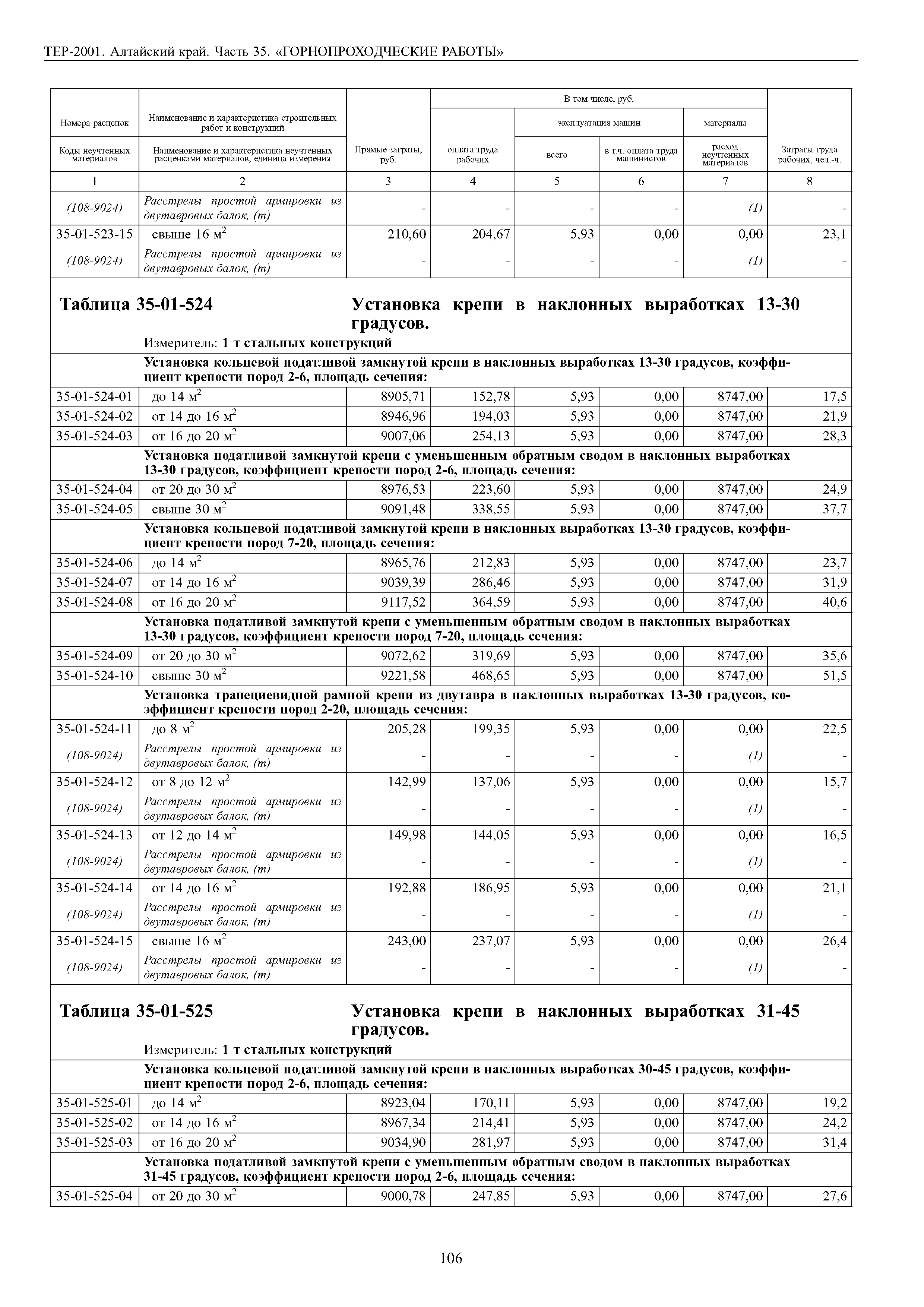 ТЕР Алтайский край 2001-35