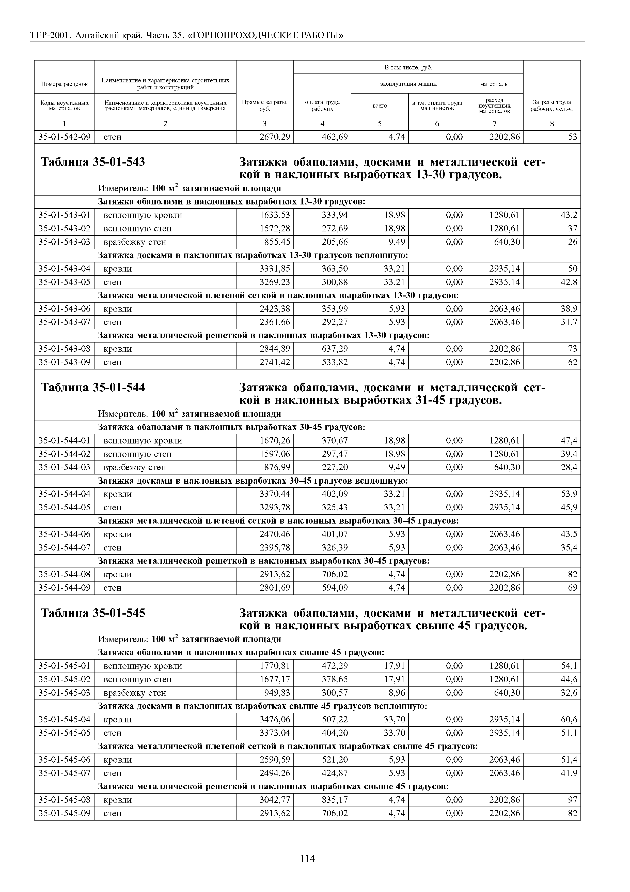 ТЕР Алтайский край 2001-35