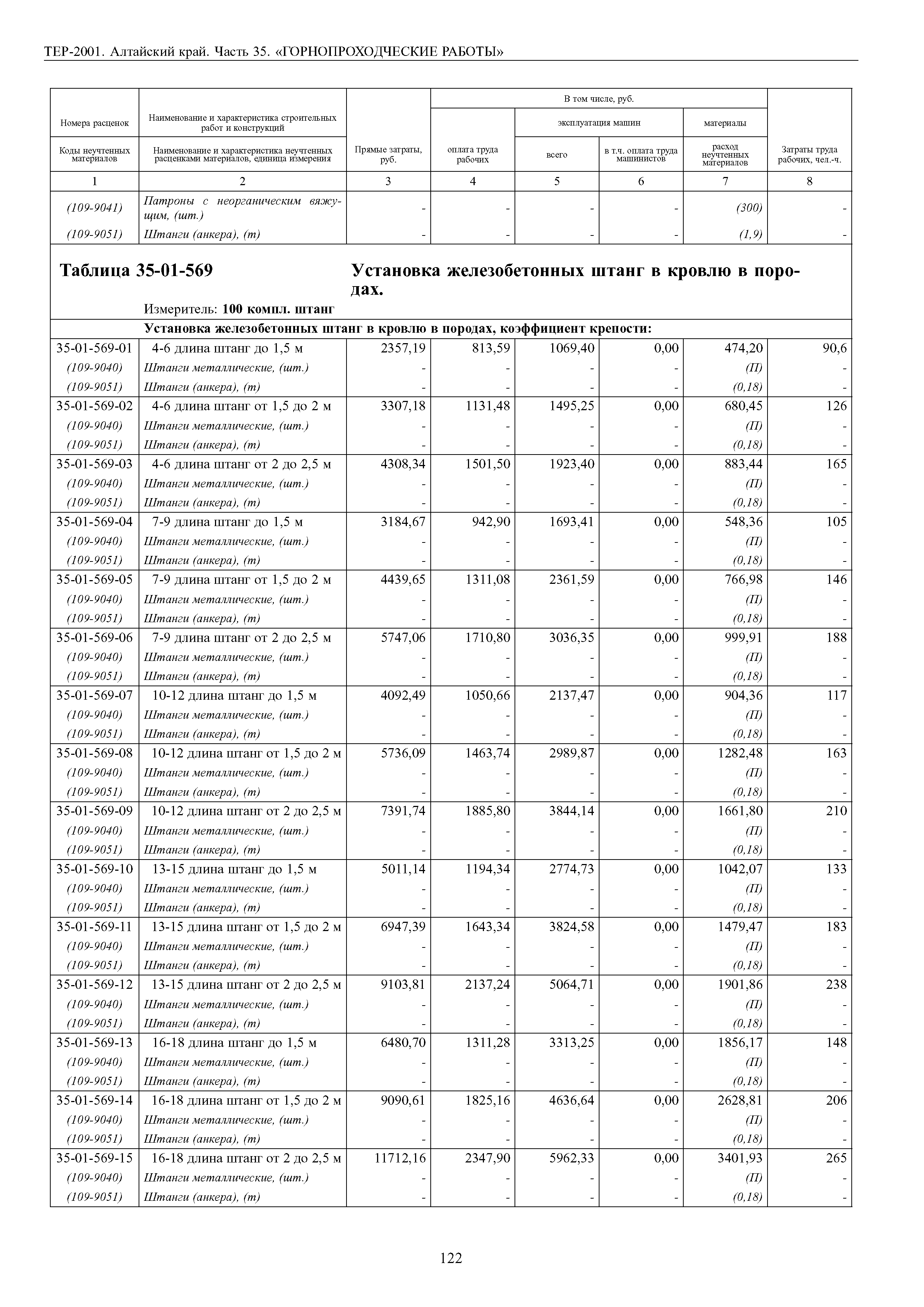 ТЕР Алтайский край 2001-35