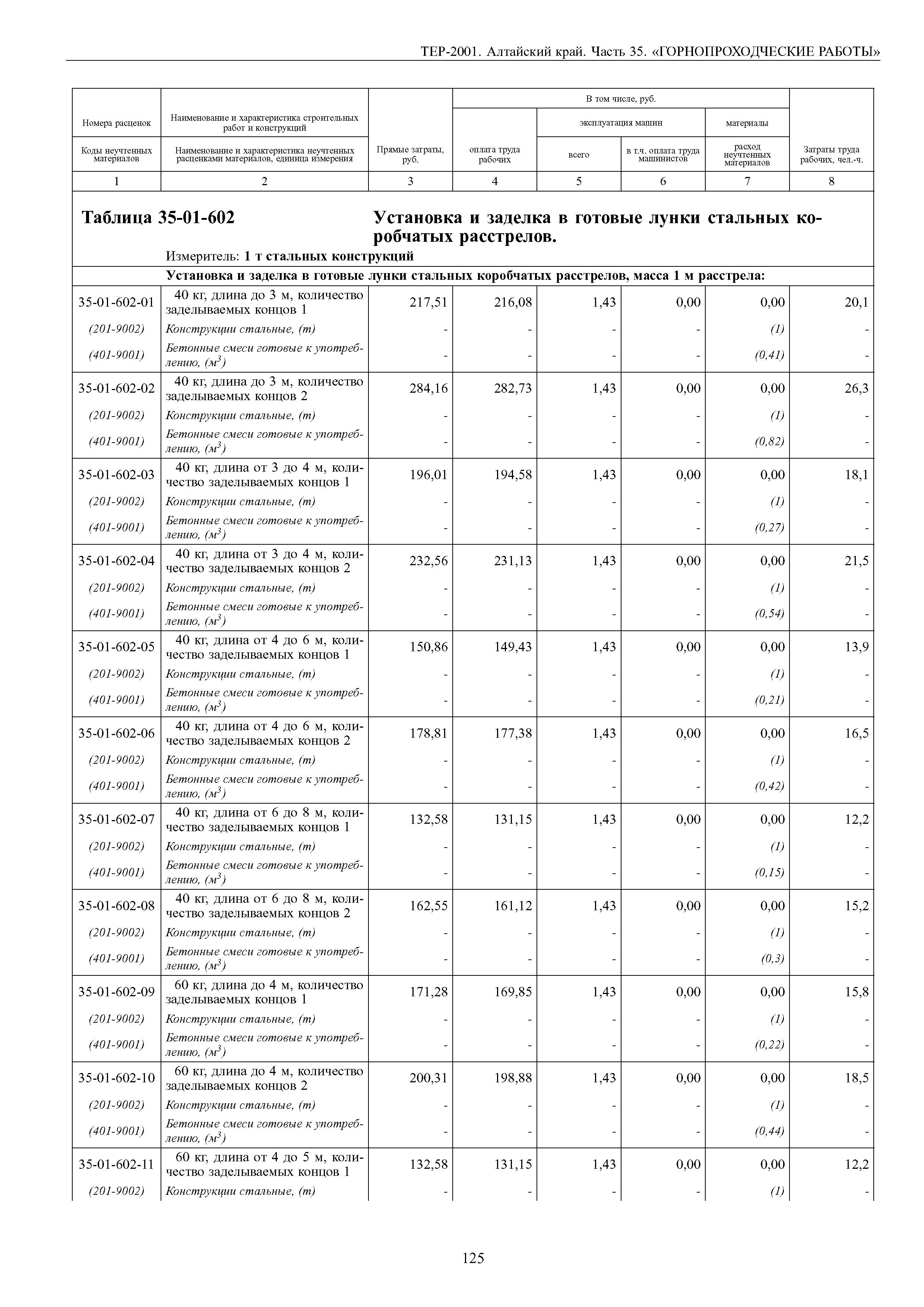 ТЕР Алтайский край 2001-35