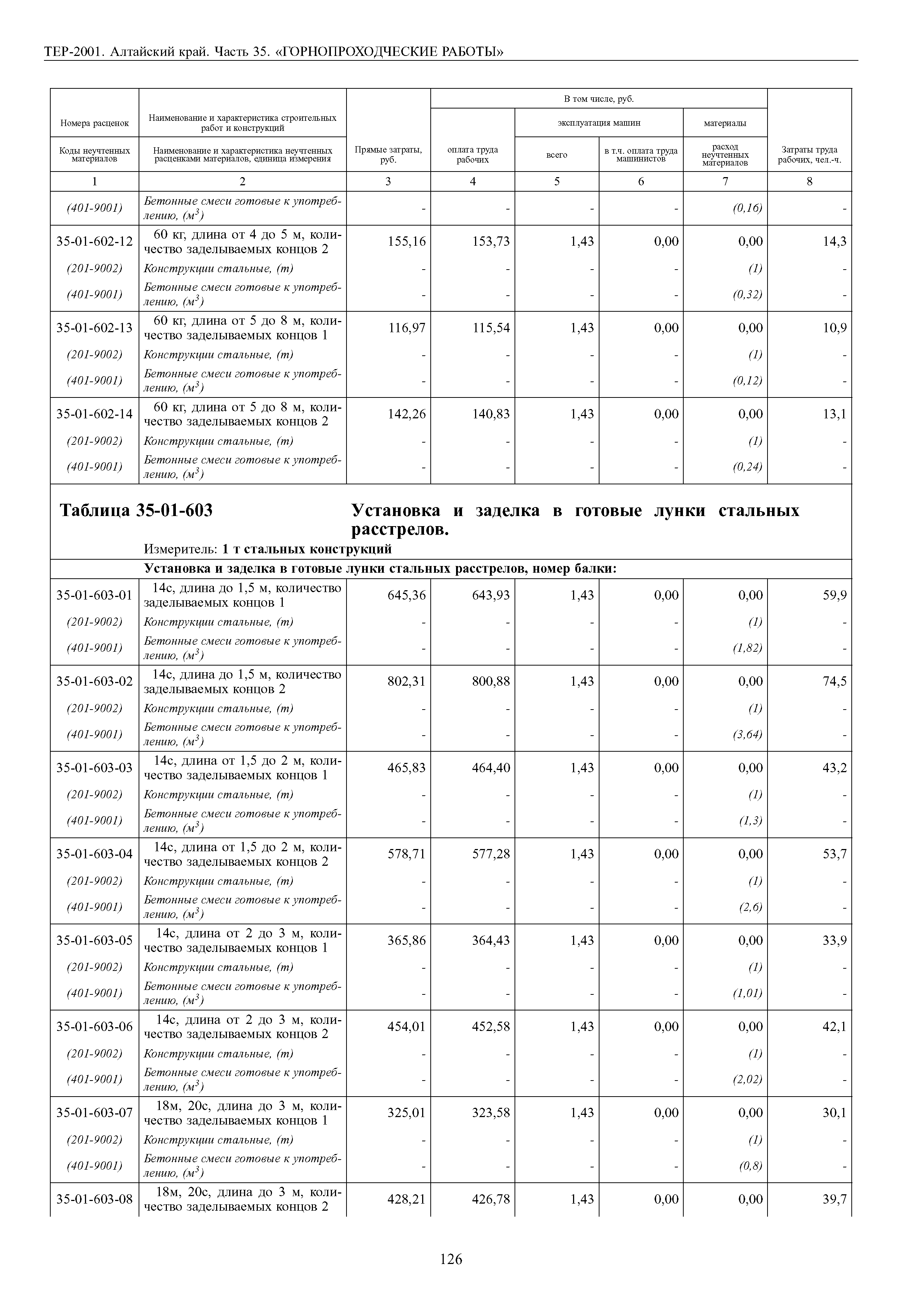 ТЕР Алтайский край 2001-35