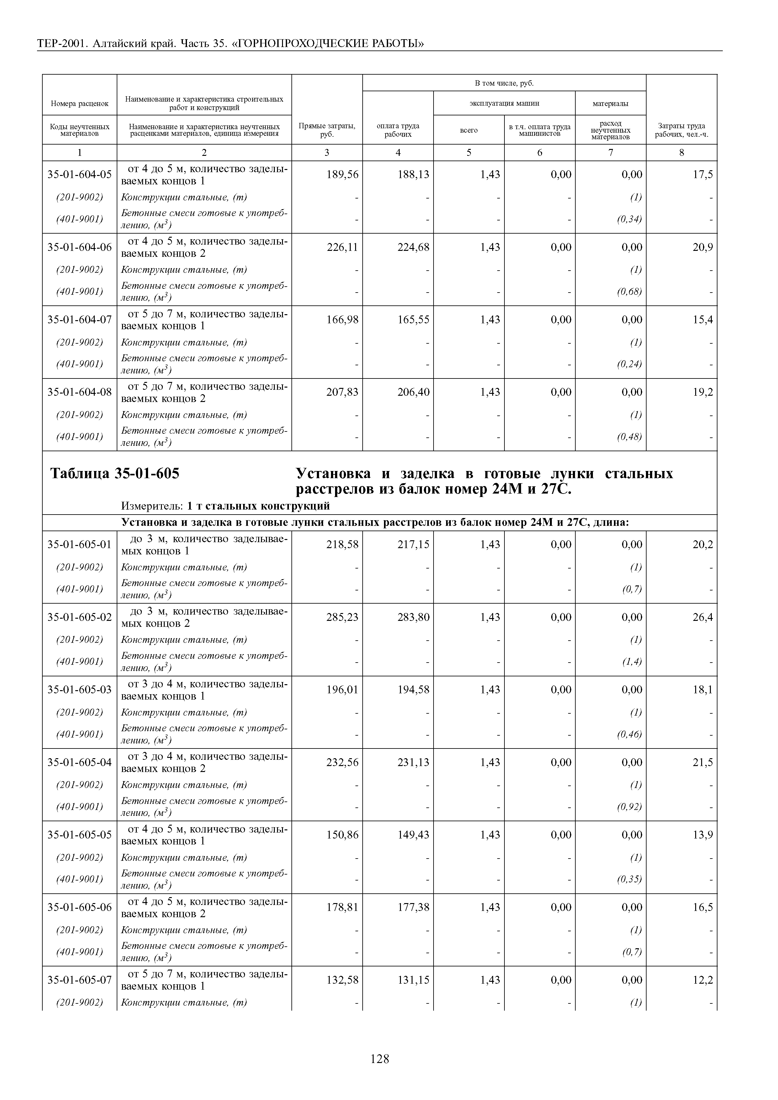 ТЕР Алтайский край 2001-35