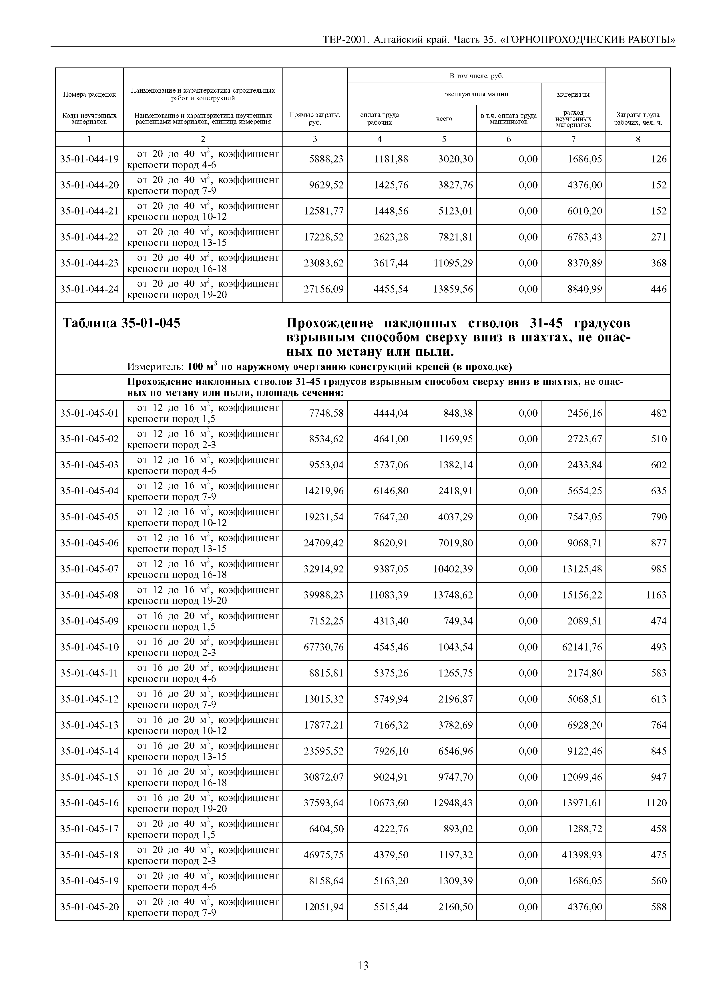 ТЕР Алтайский край 2001-35