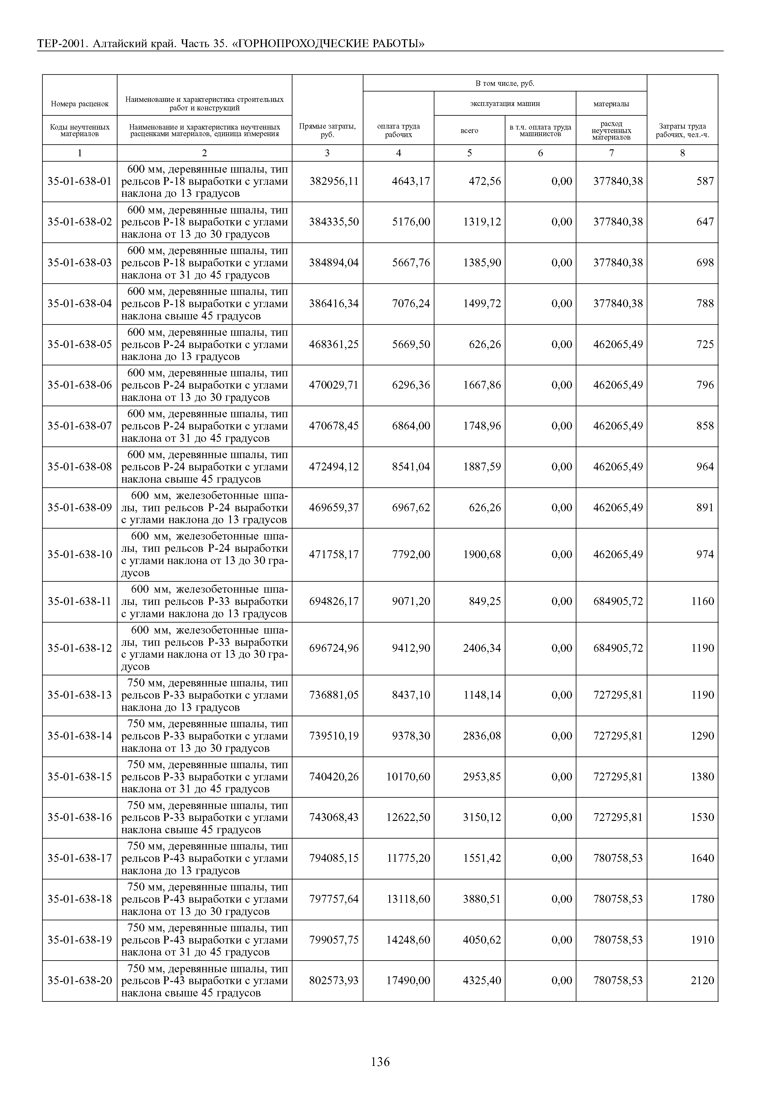 ТЕР Алтайский край 2001-35