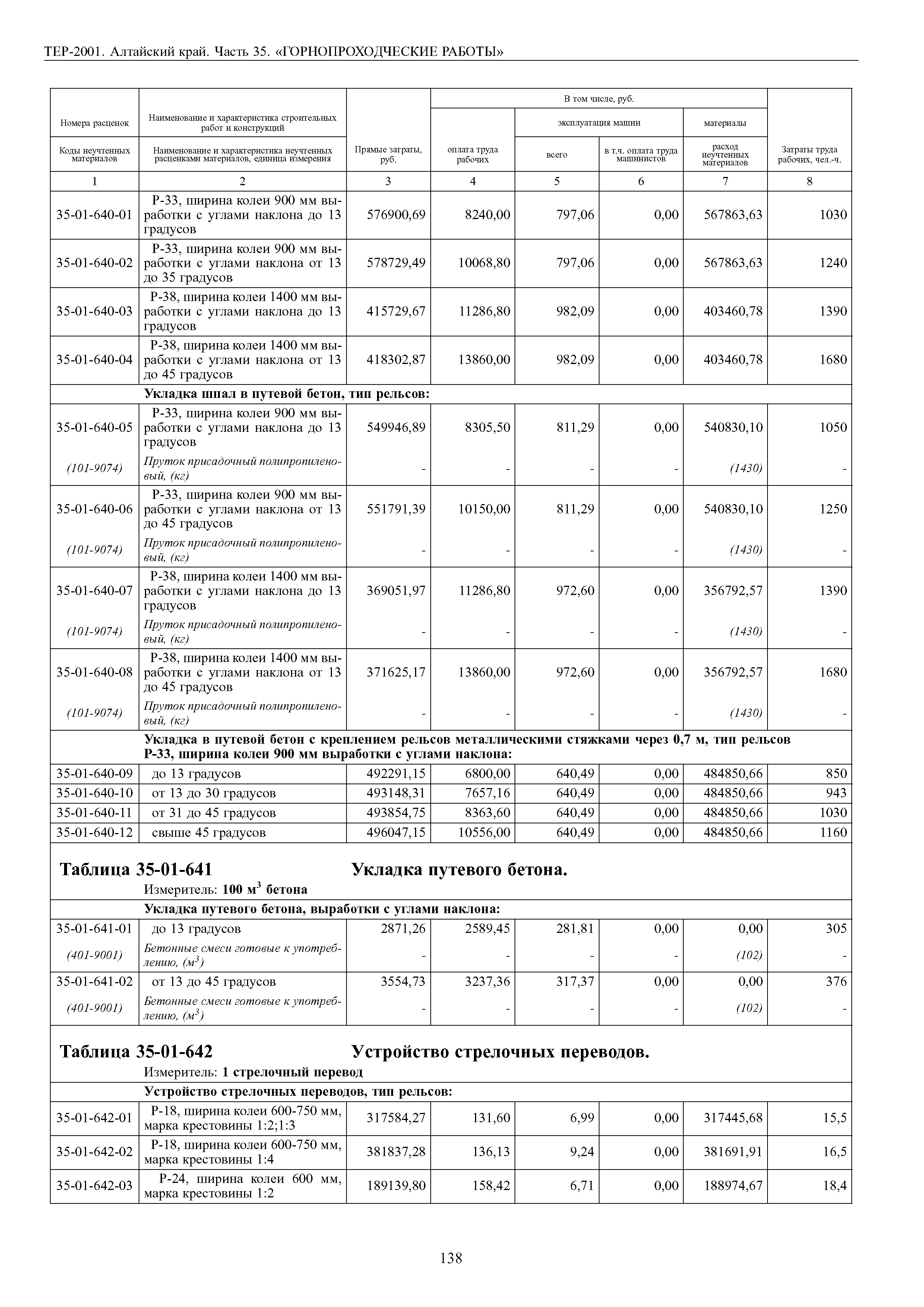 ТЕР Алтайский край 2001-35