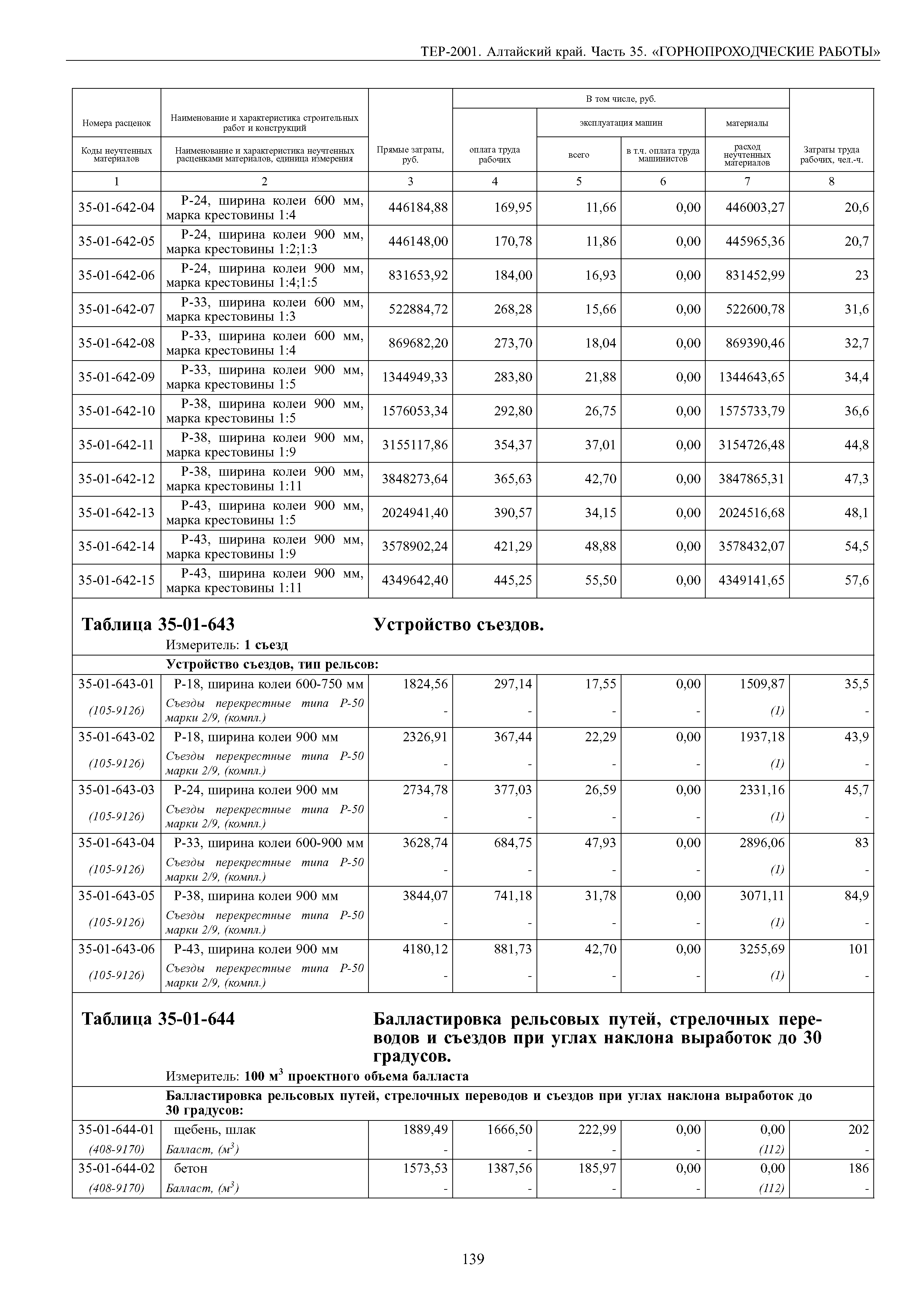 ТЕР Алтайский край 2001-35