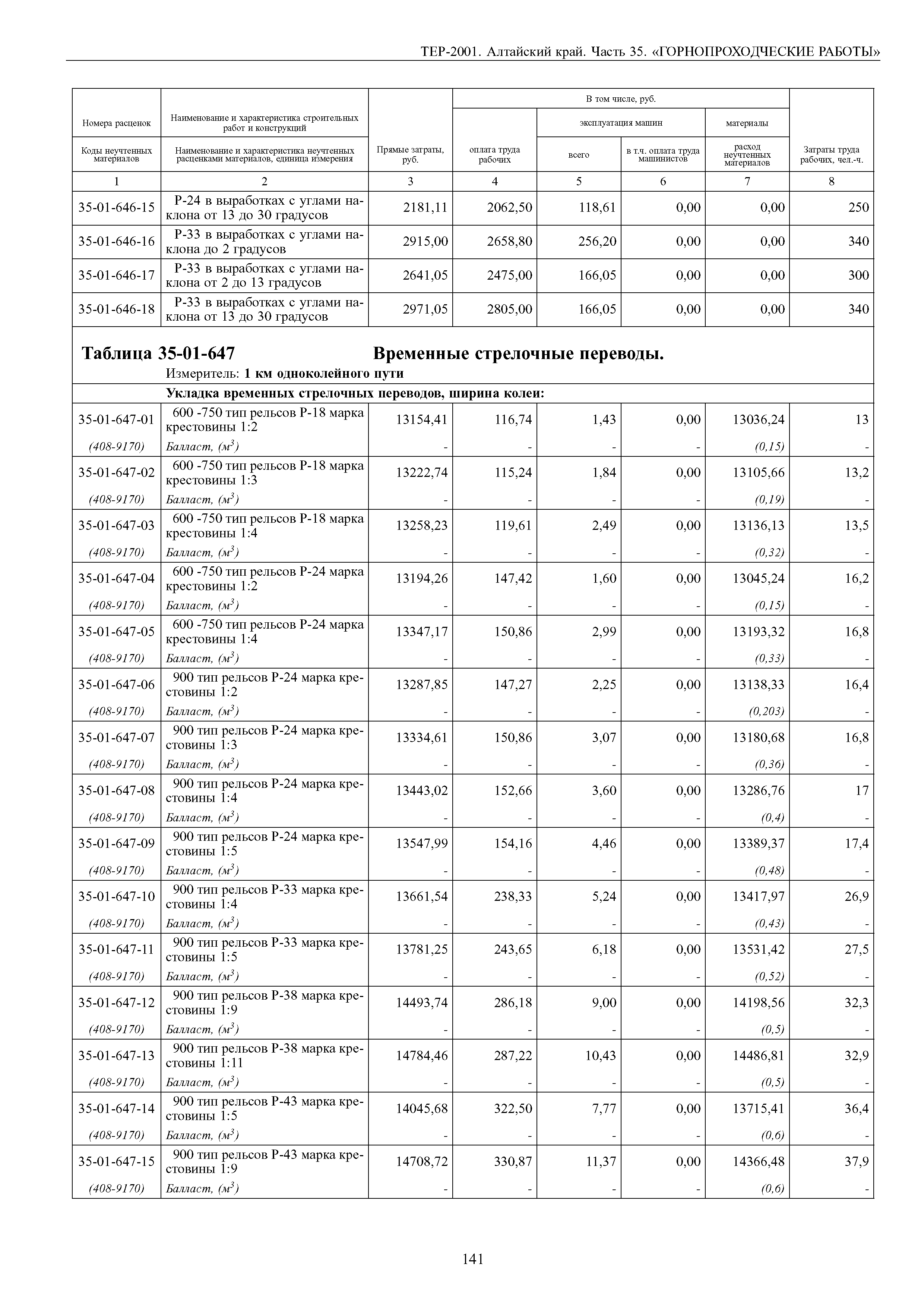 ТЕР Алтайский край 2001-35