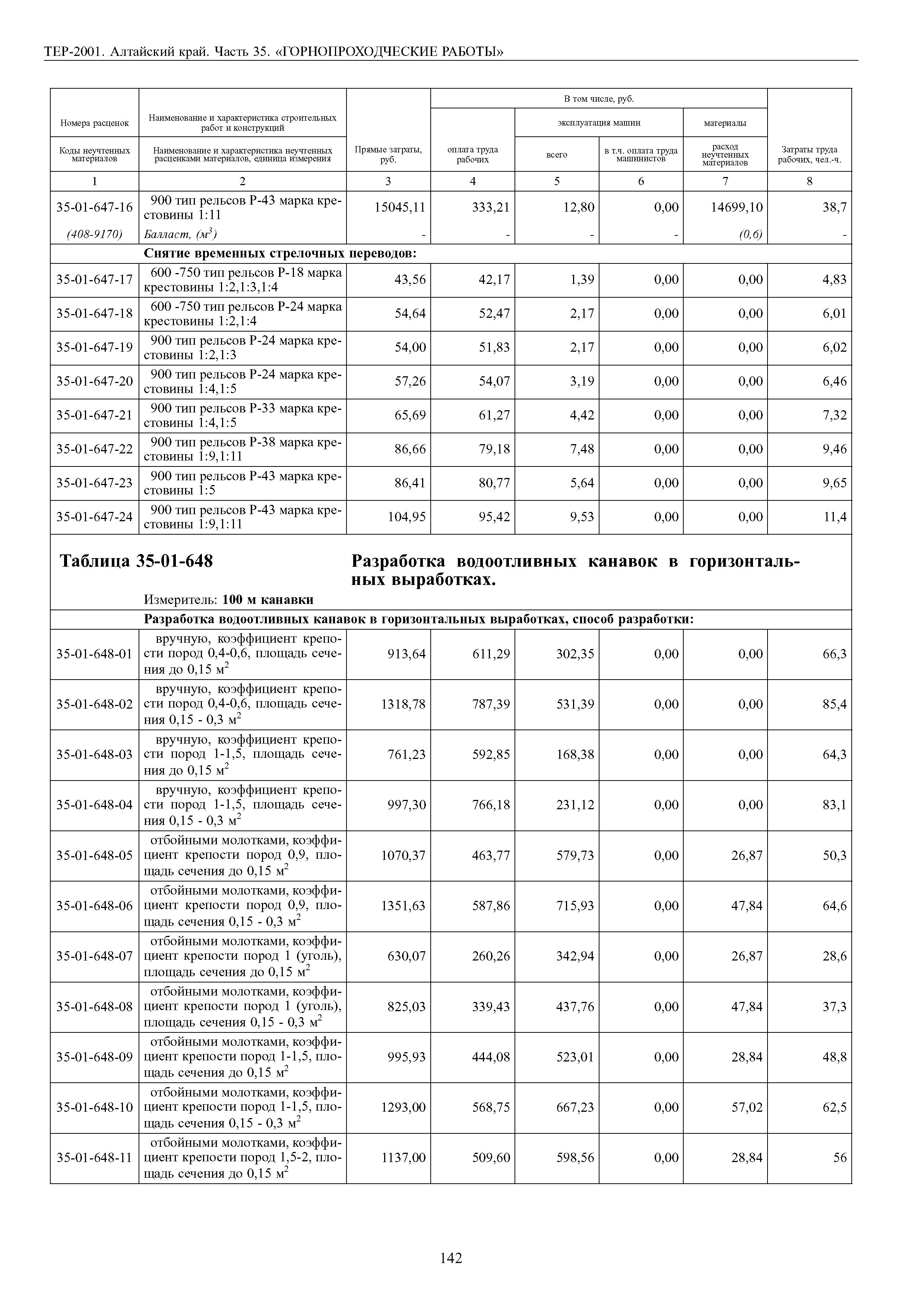 ТЕР Алтайский край 2001-35