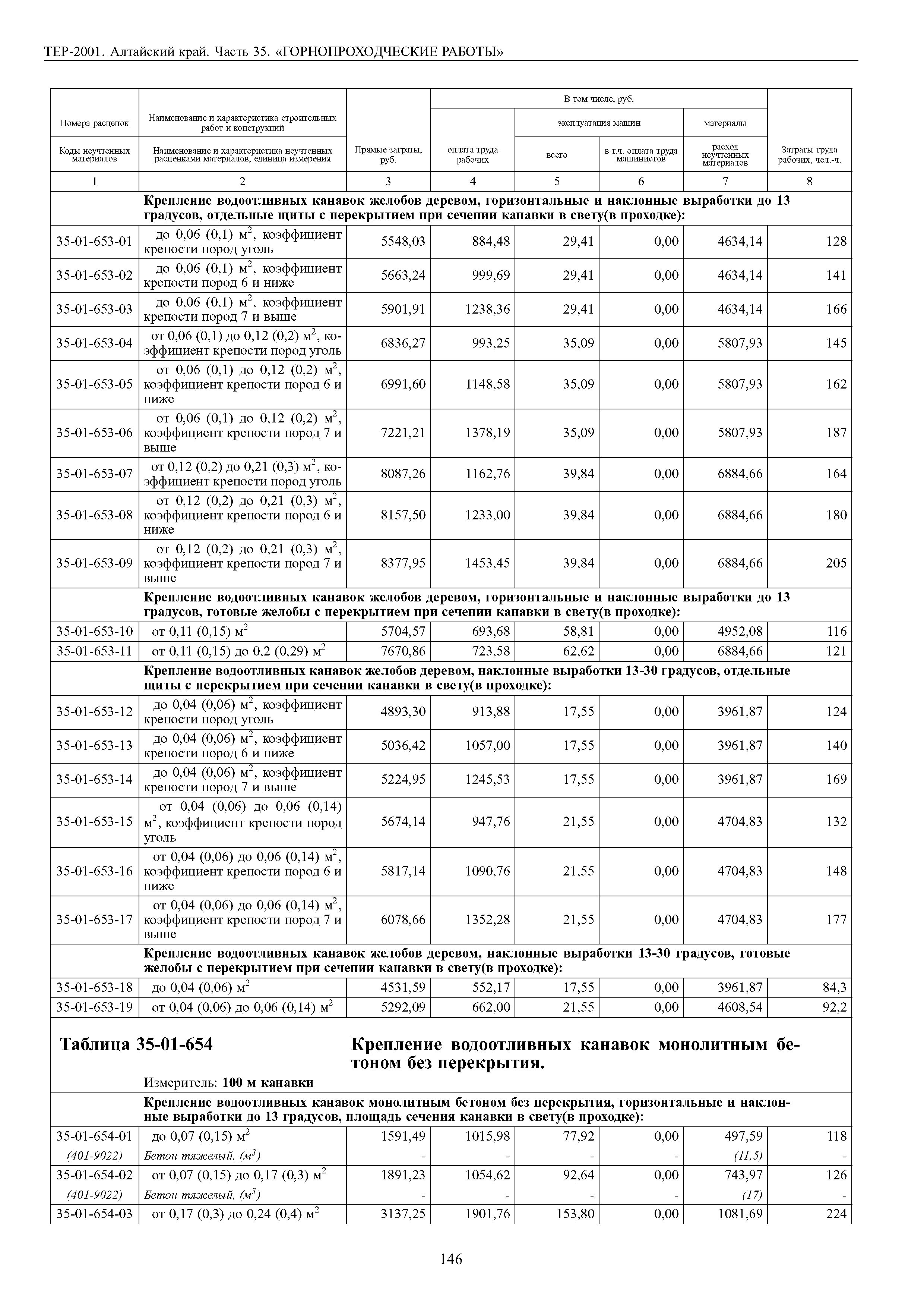 ТЕР Алтайский край 2001-35