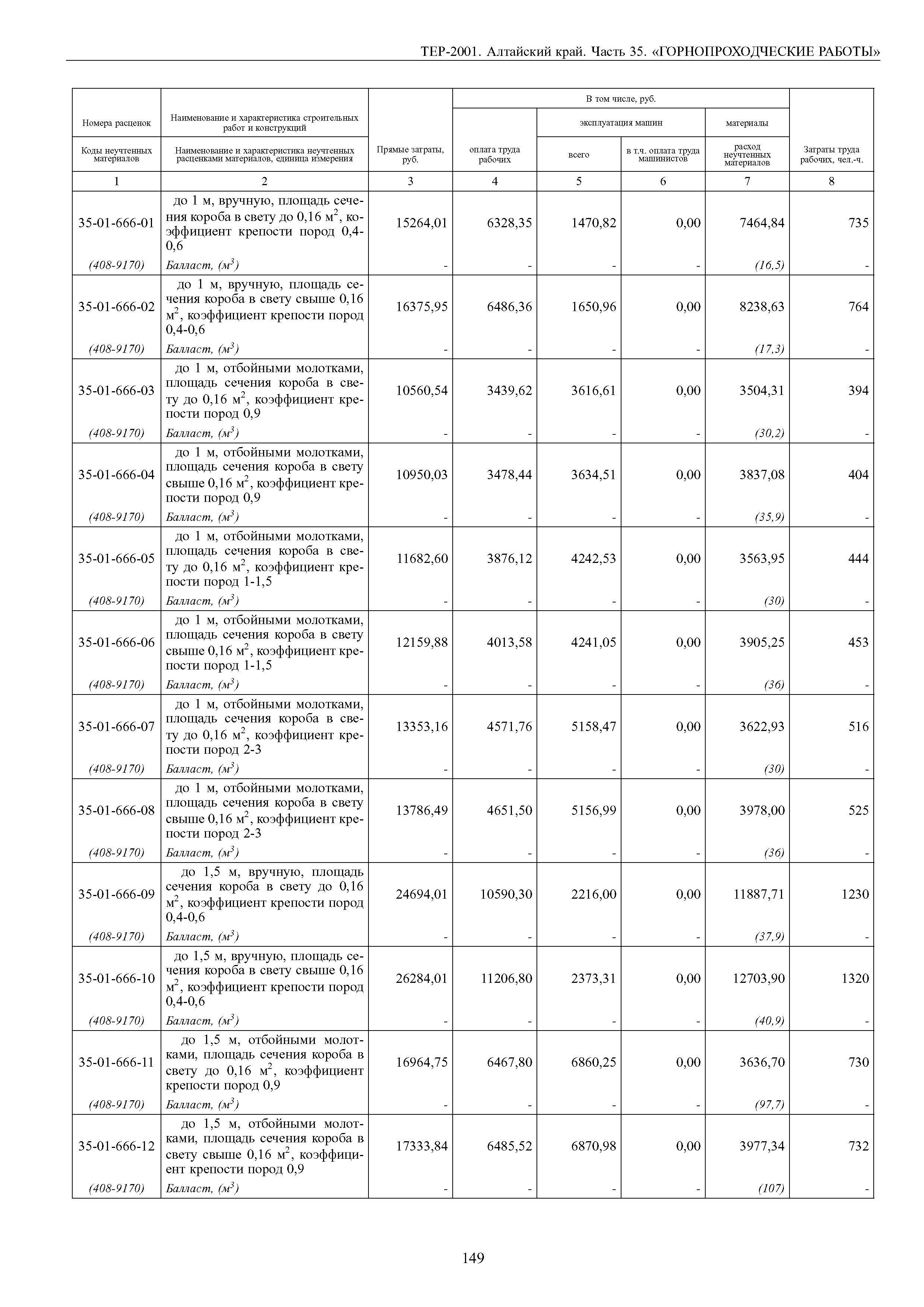 ТЕР Алтайский край 2001-35