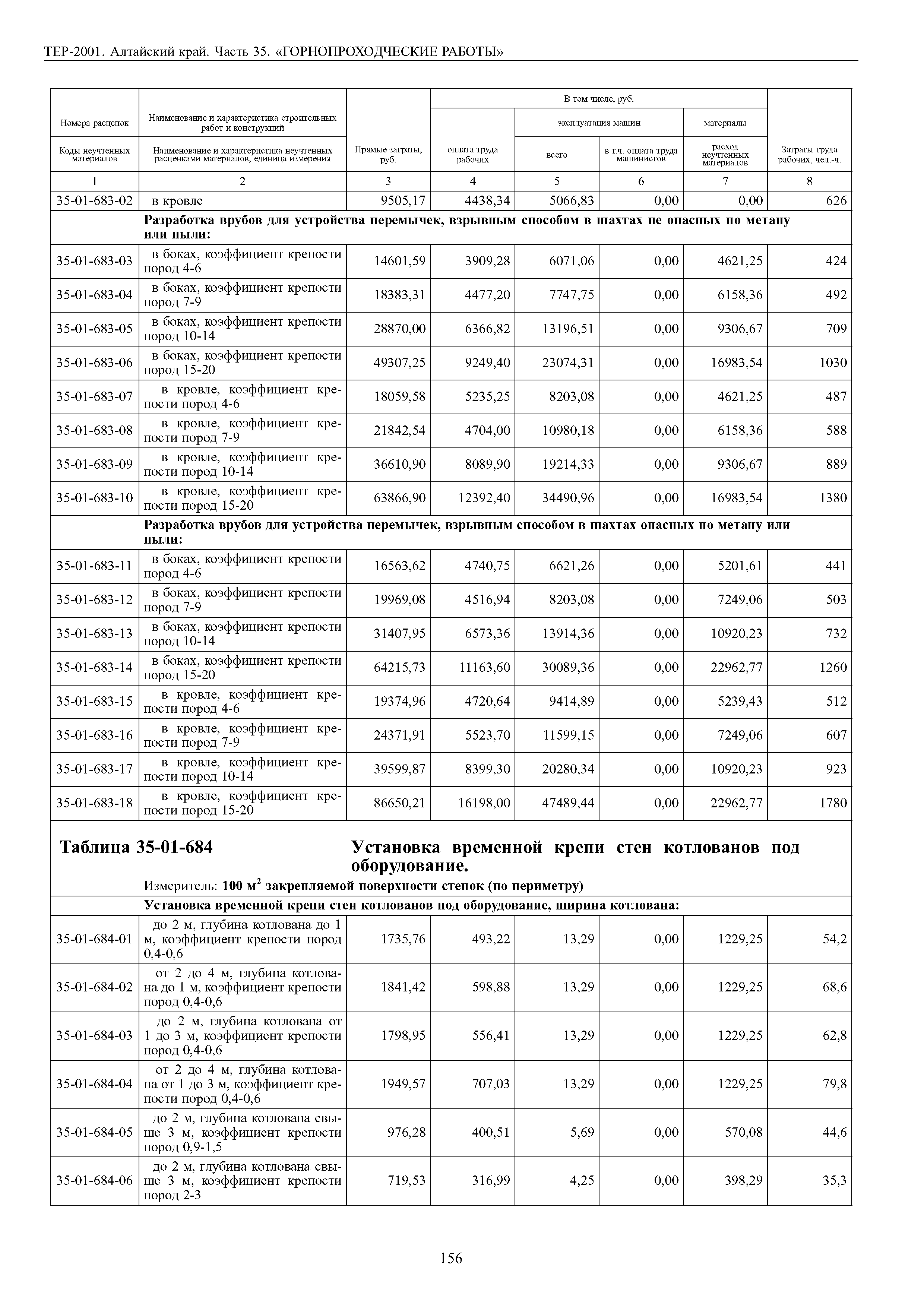 ТЕР Алтайский край 2001-35