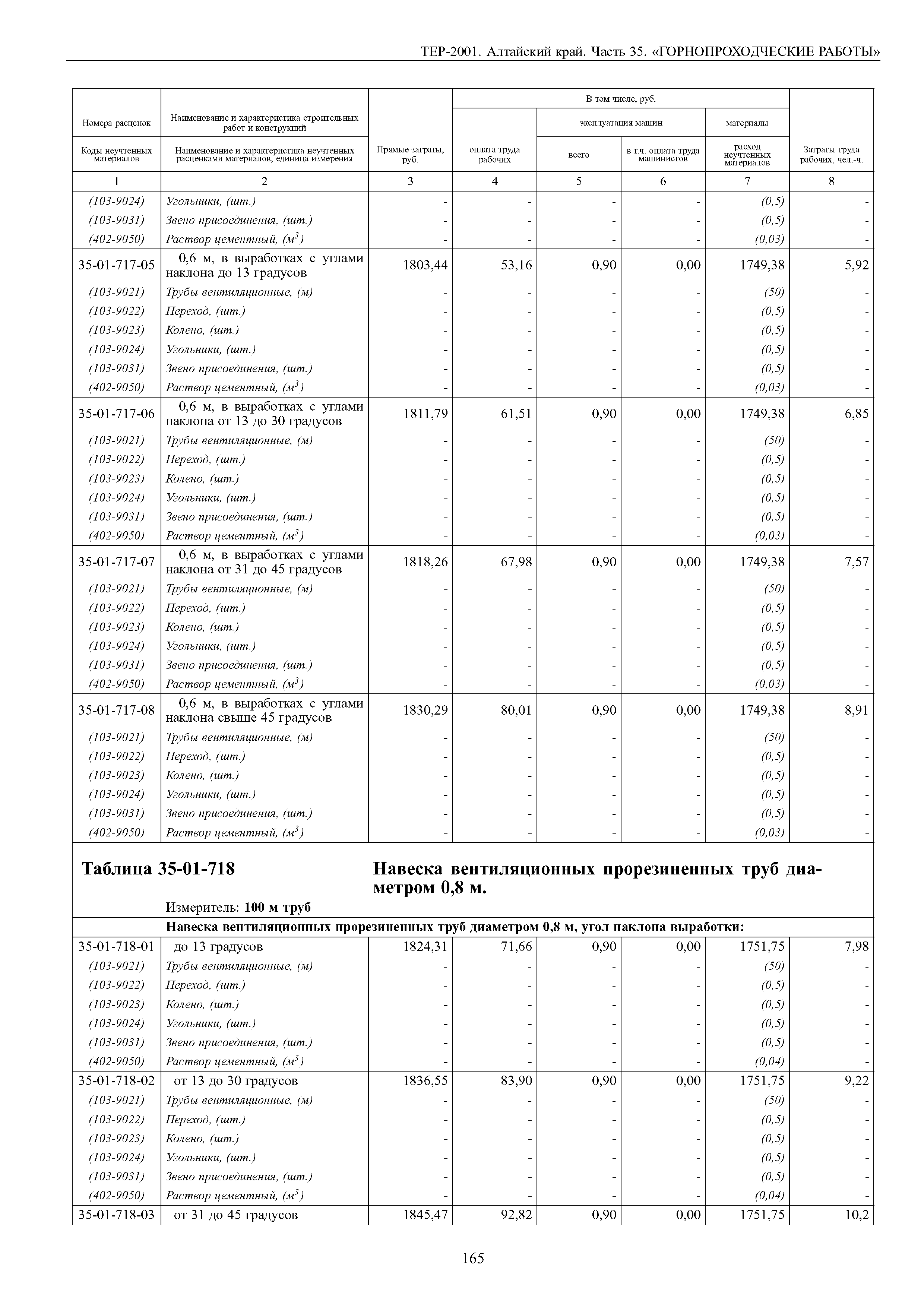 ТЕР Алтайский край 2001-35