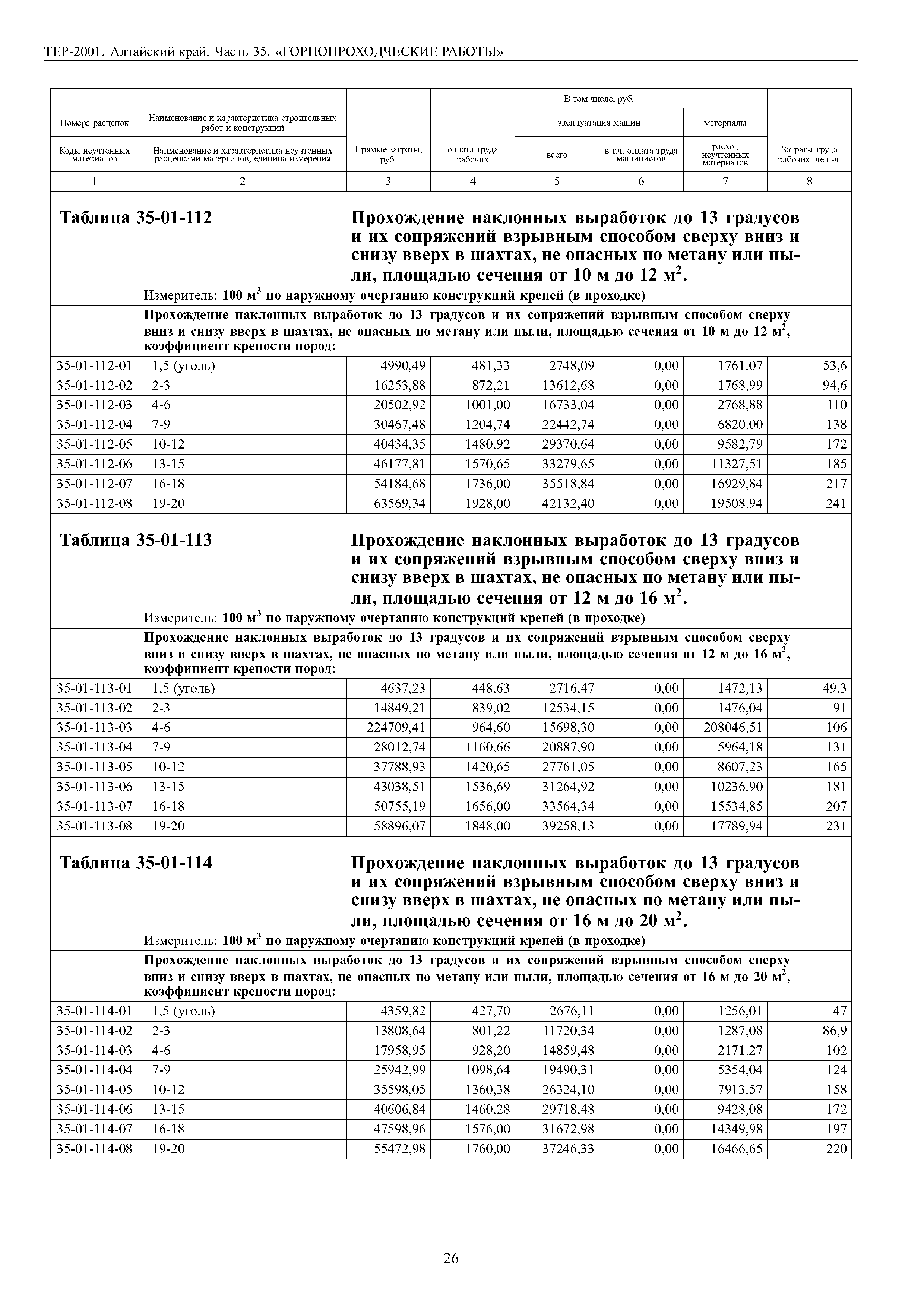 ТЕР Алтайский край 2001-35