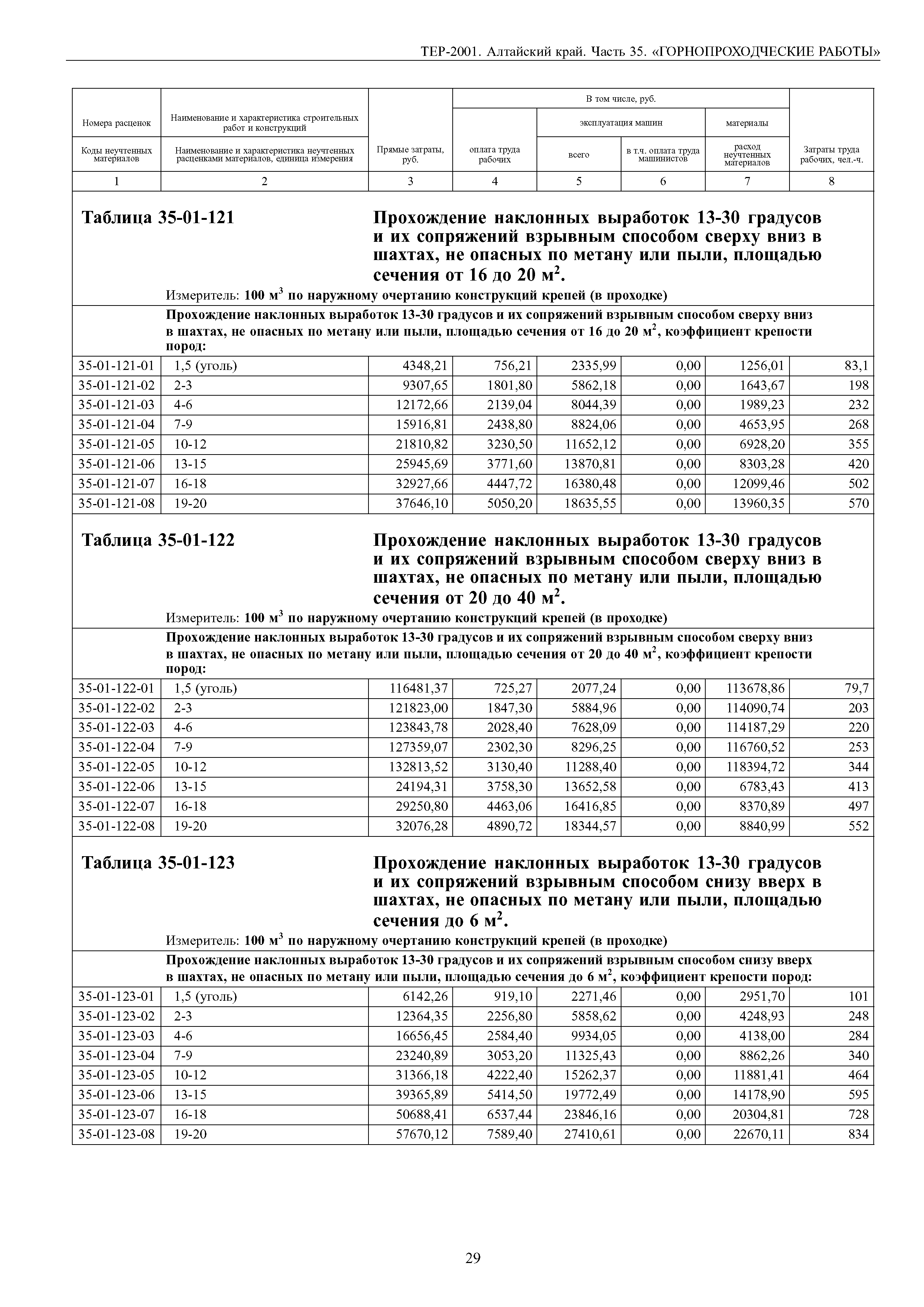 ТЕР Алтайский край 2001-35