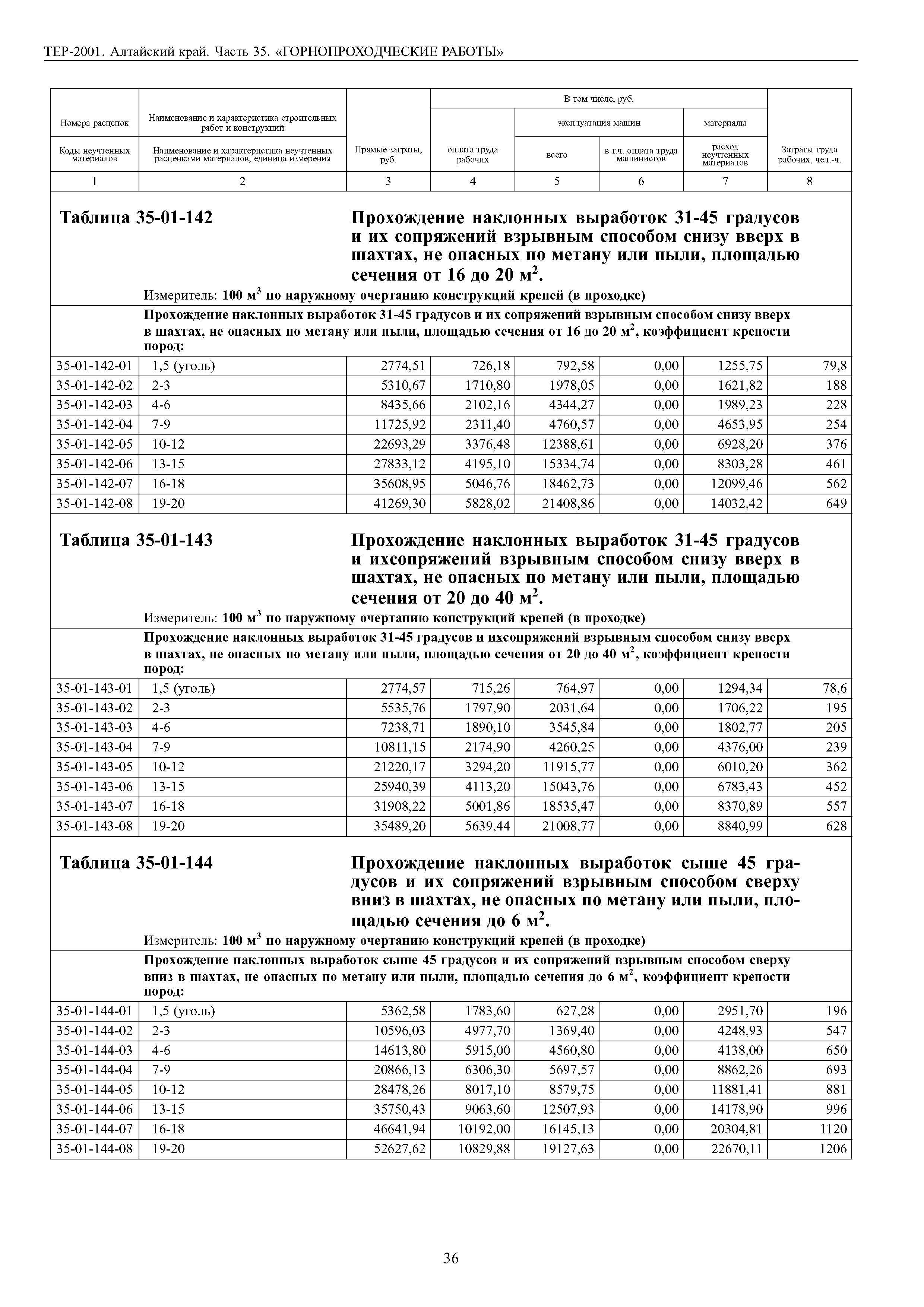 ТЕР Алтайский край 2001-35