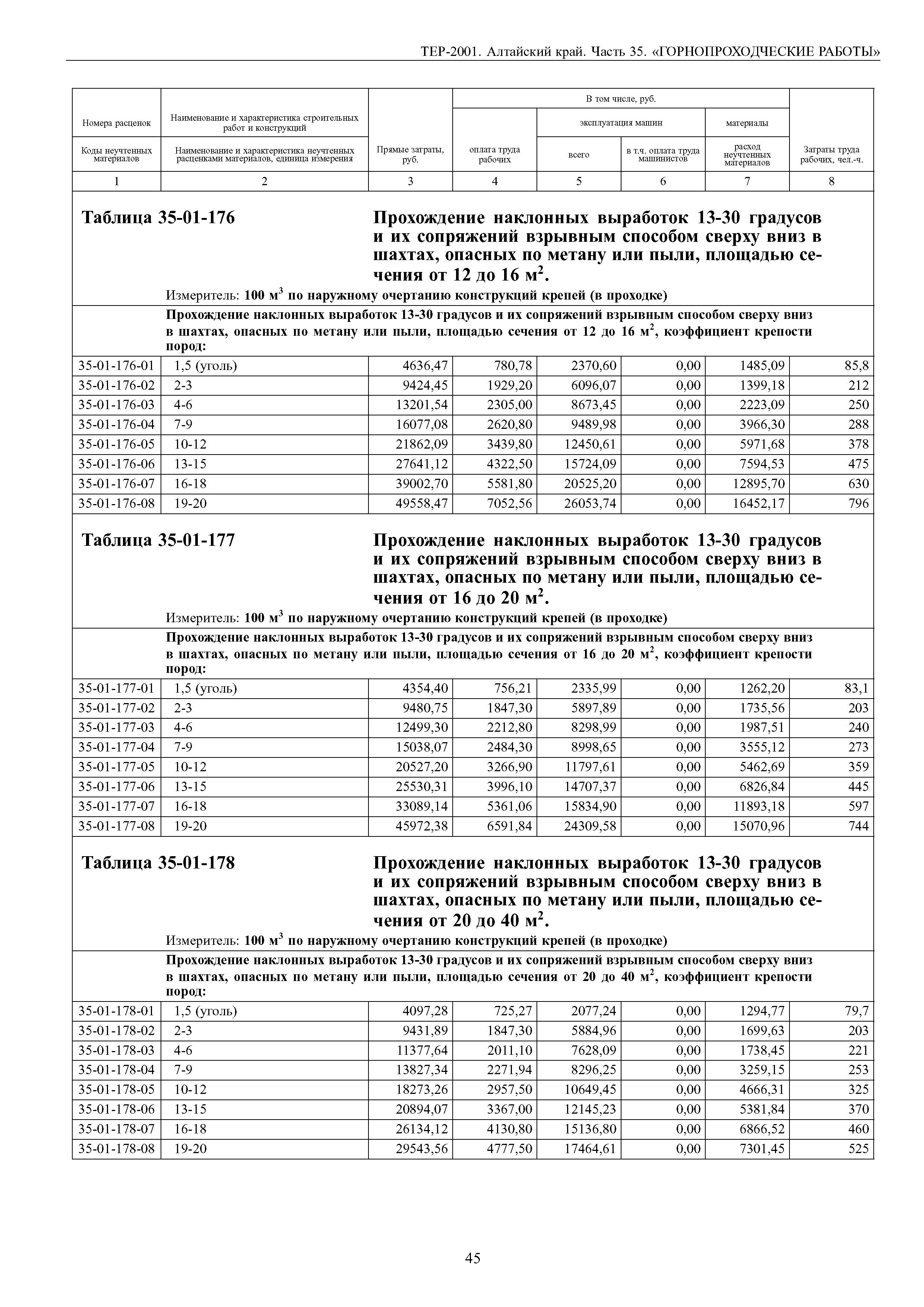 ТЕР Алтайский край 2001-35