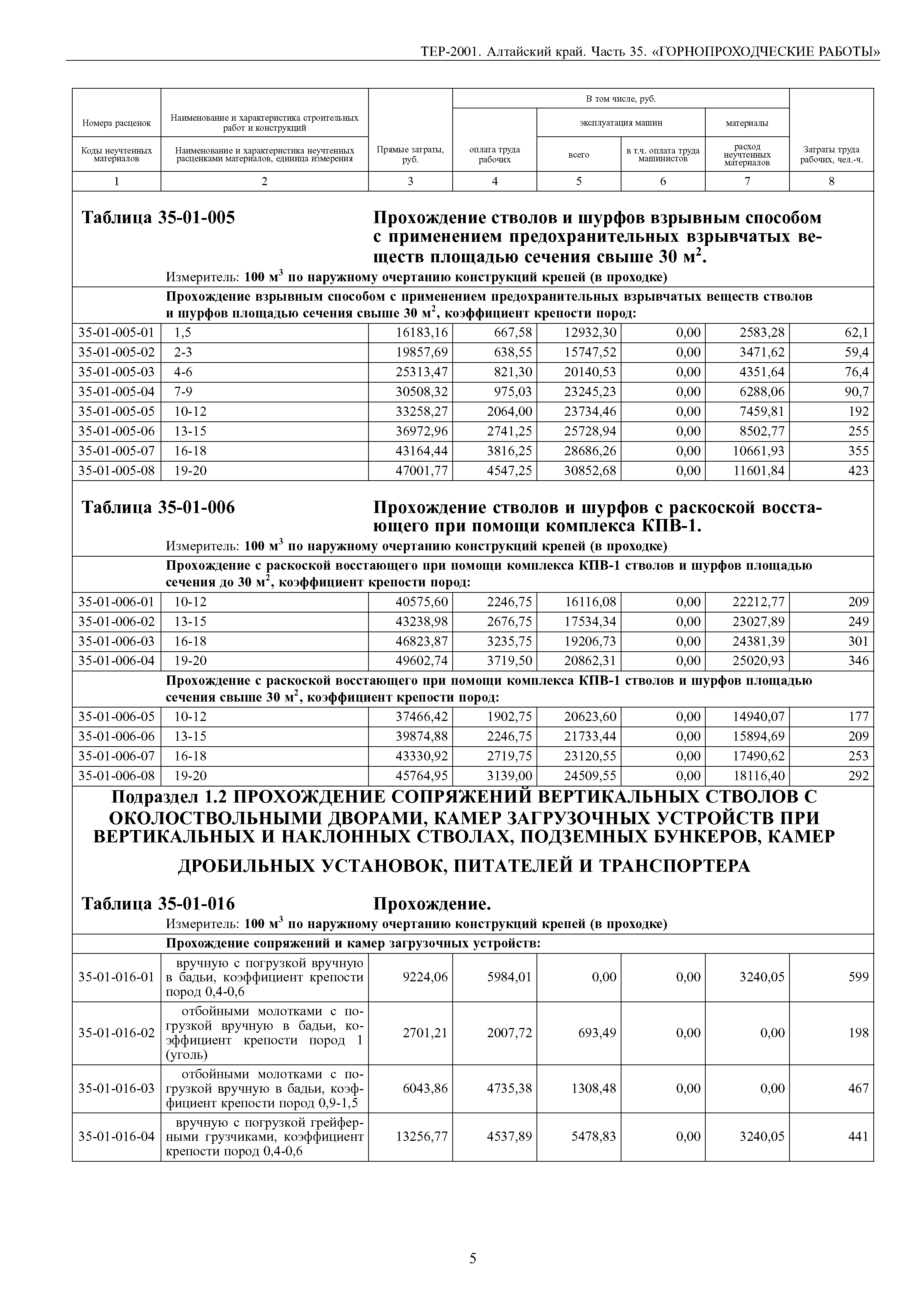 ТЕР Алтайский край 2001-35