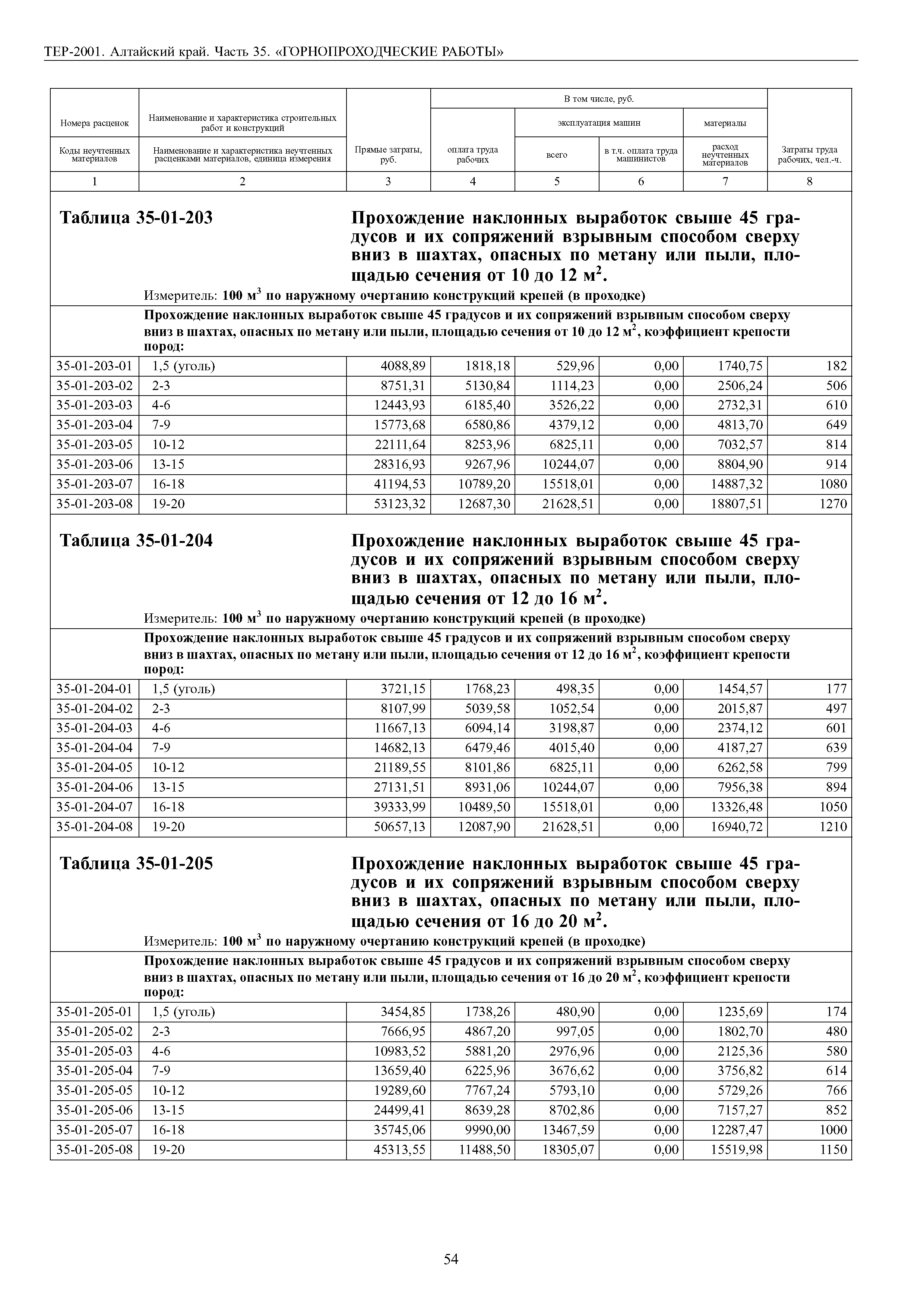 ТЕР Алтайский край 2001-35