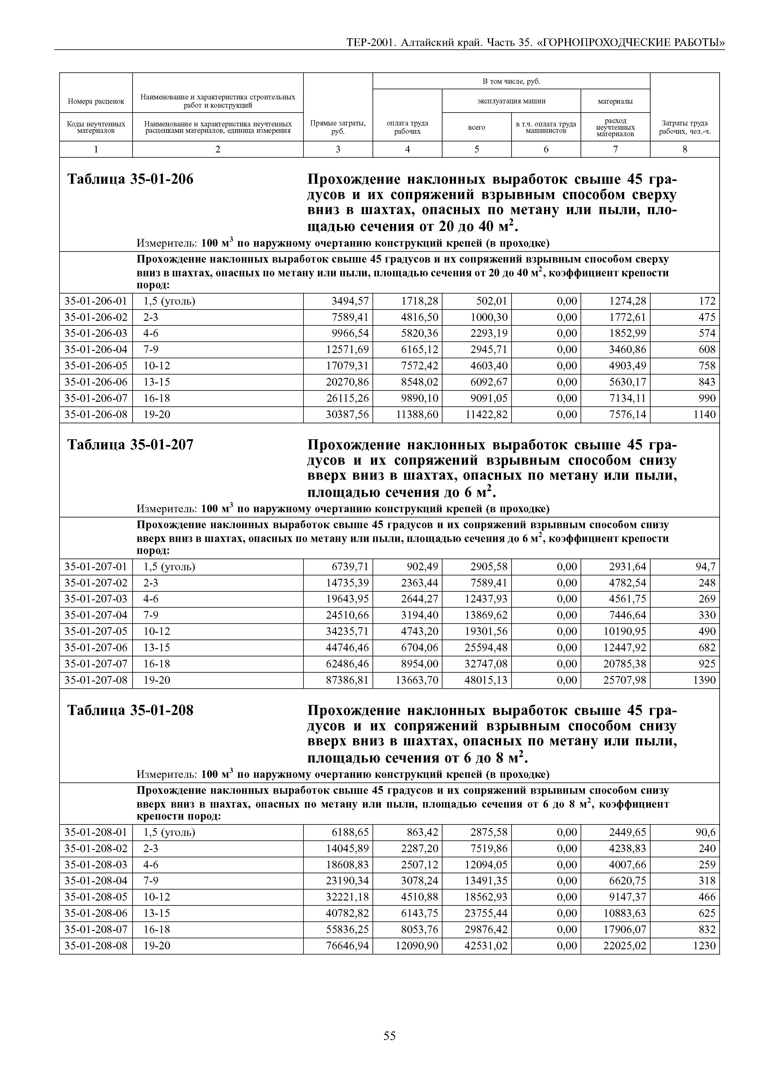 ТЕР Алтайский край 2001-35