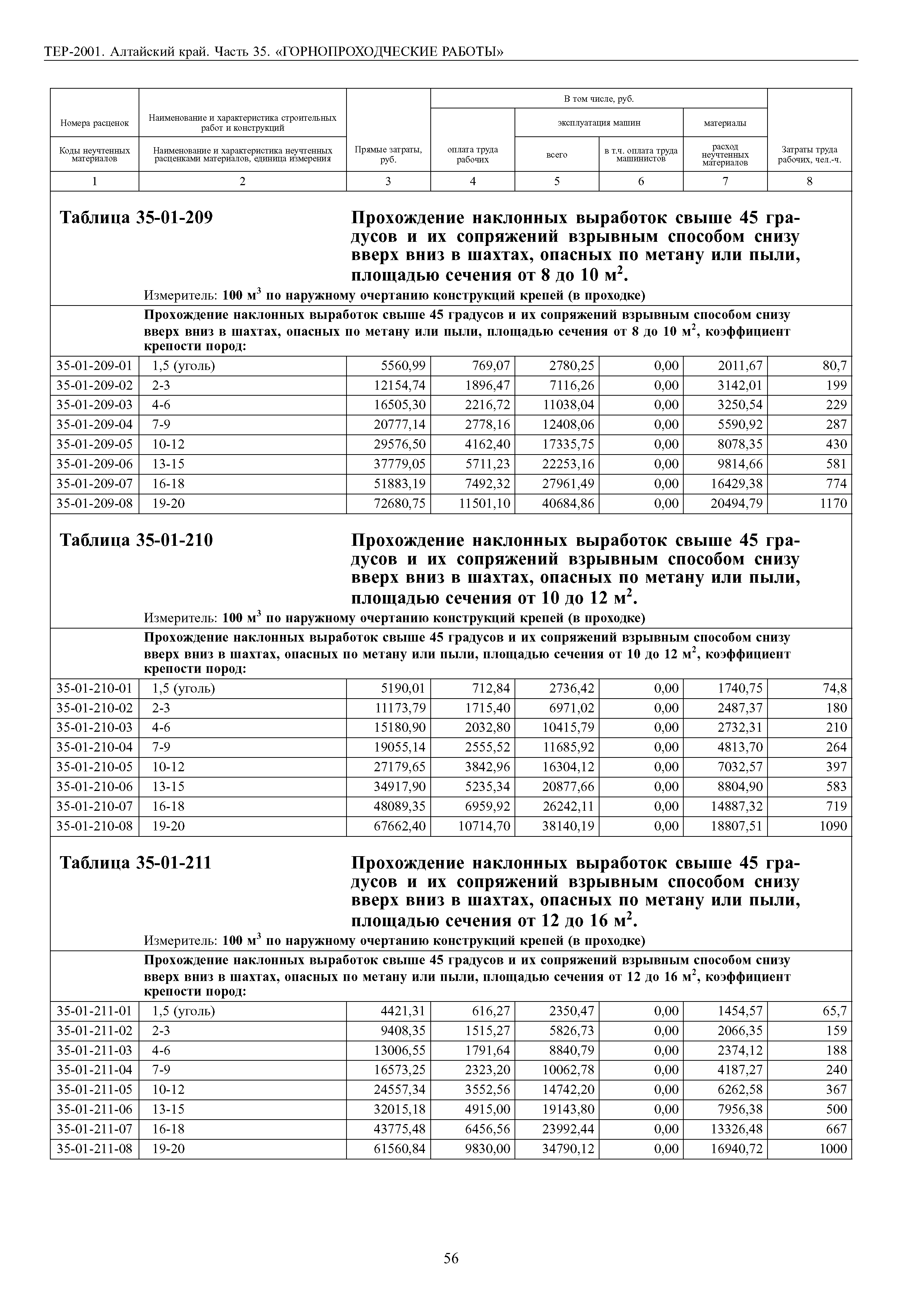 ТЕР Алтайский край 2001-35