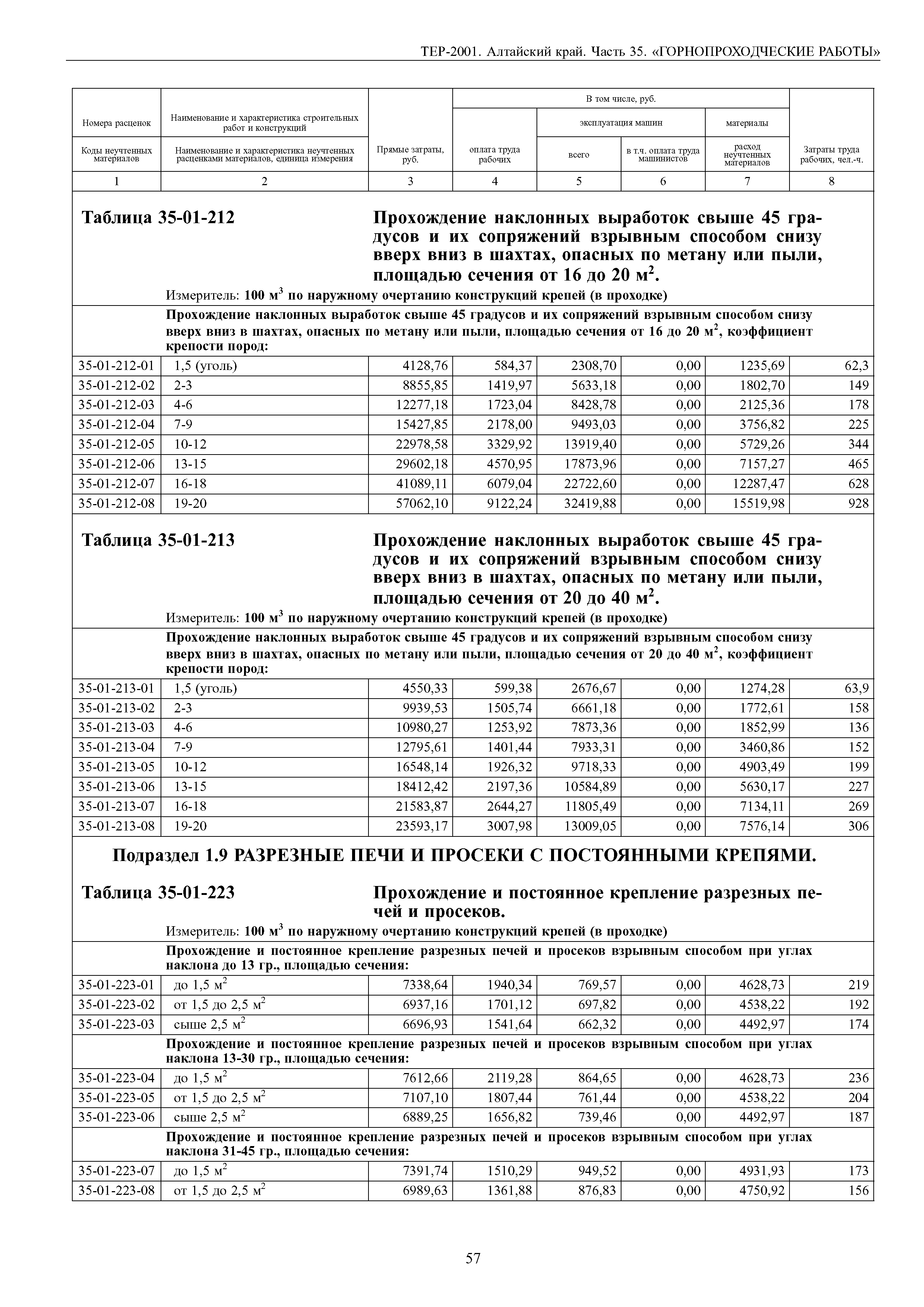 ТЕР Алтайский край 2001-35