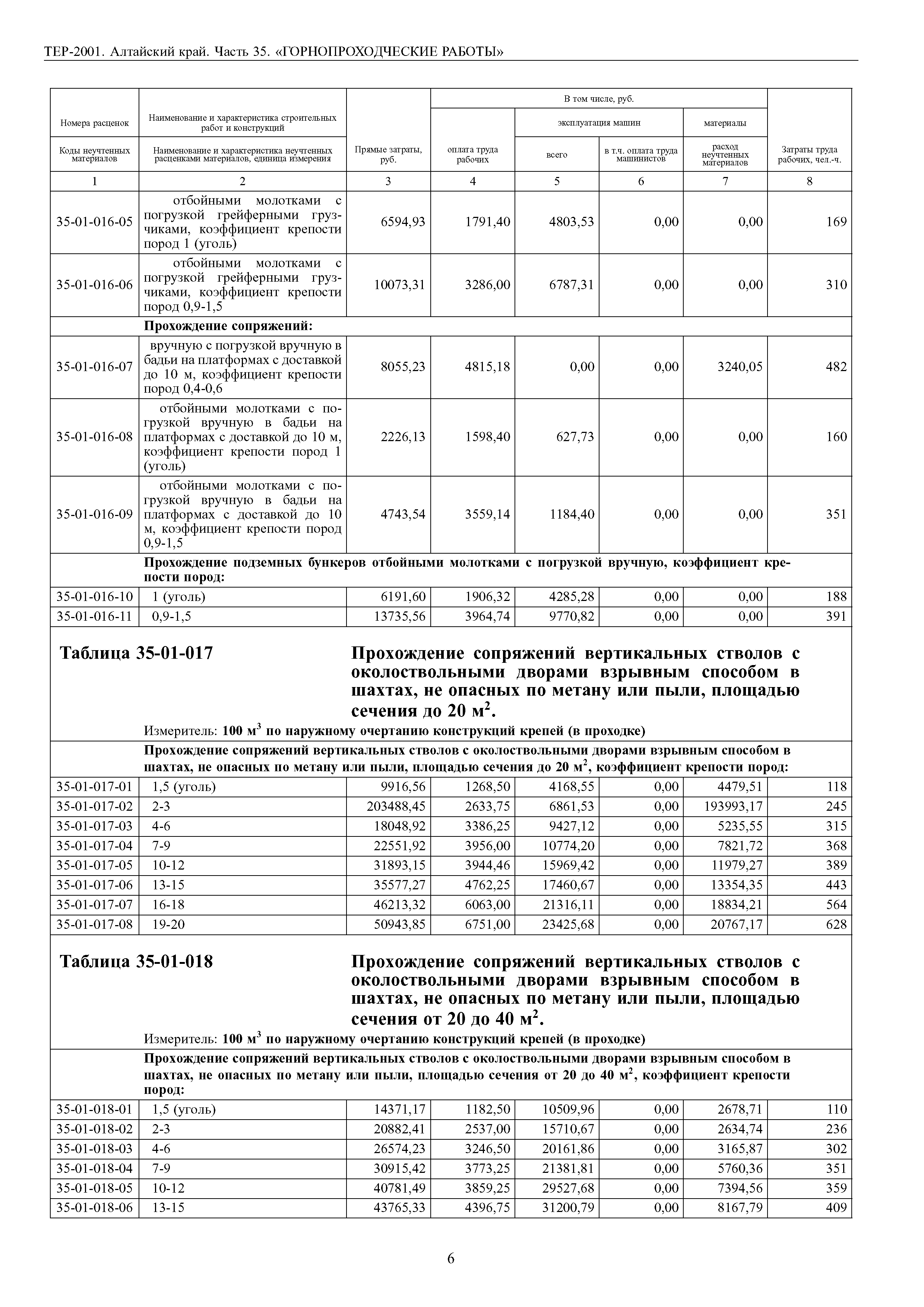 ТЕР Алтайский край 2001-35