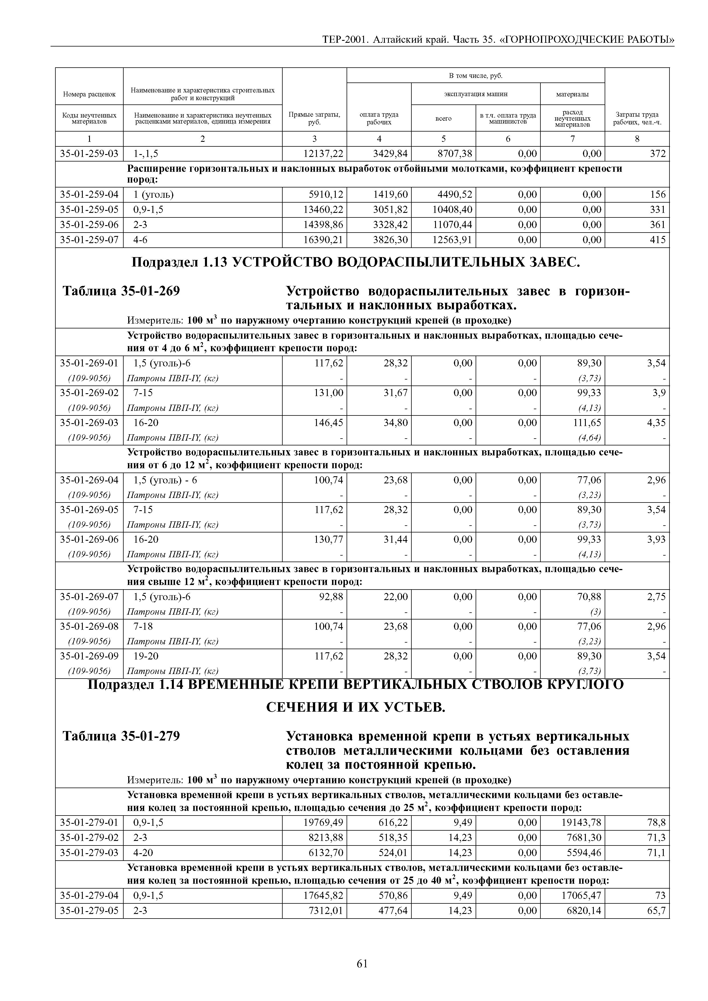 ТЕР Алтайский край 2001-35