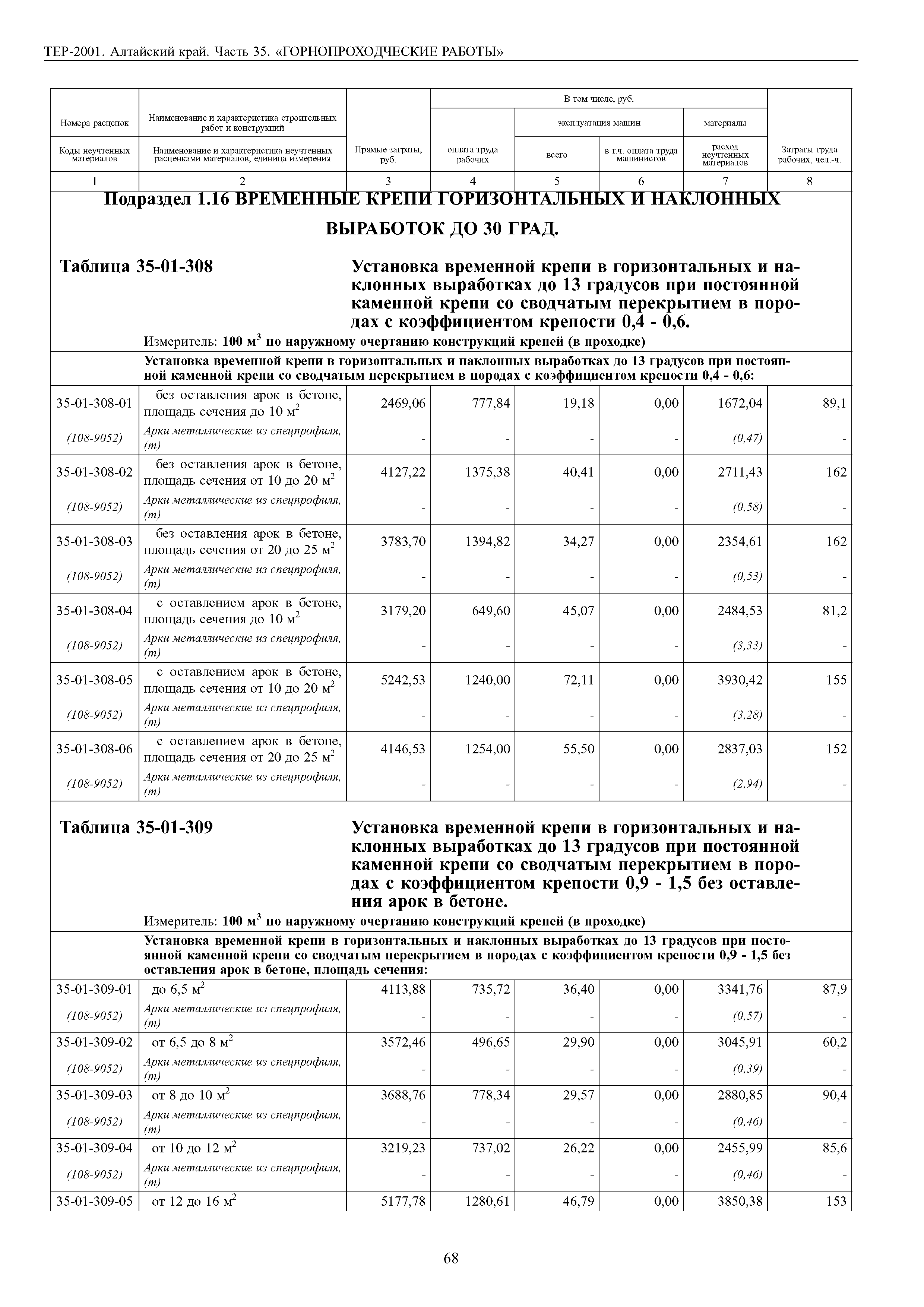 ТЕР Алтайский край 2001-35