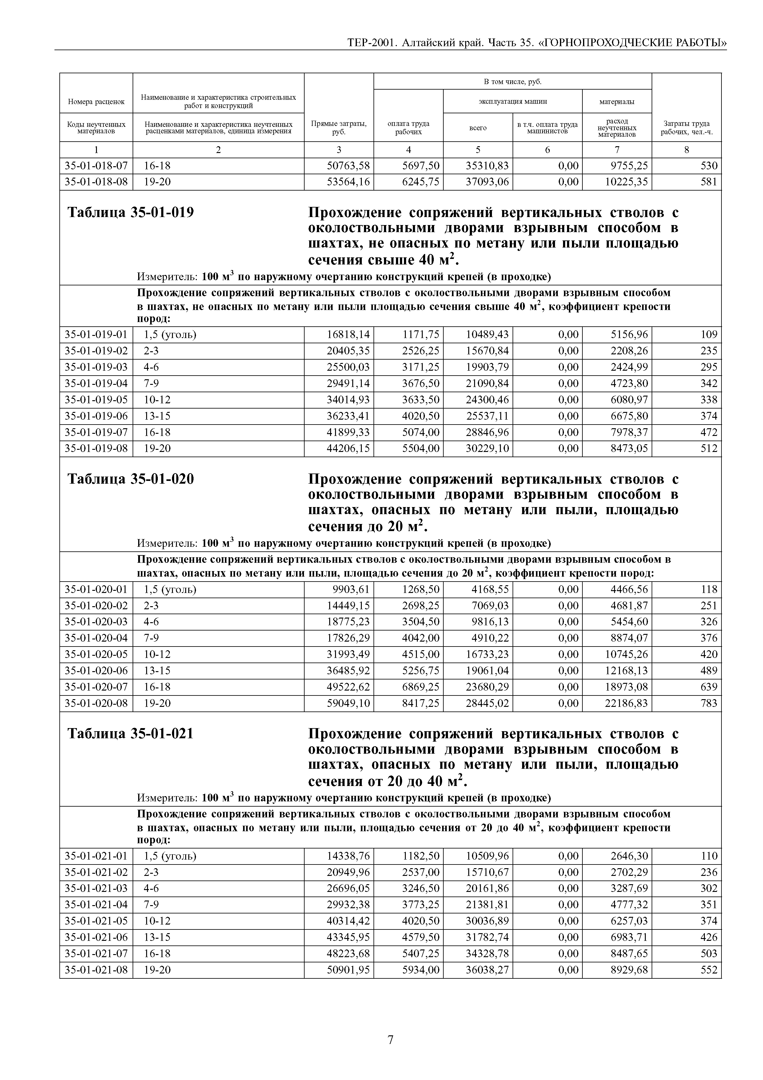 ТЕР Алтайский край 2001-35