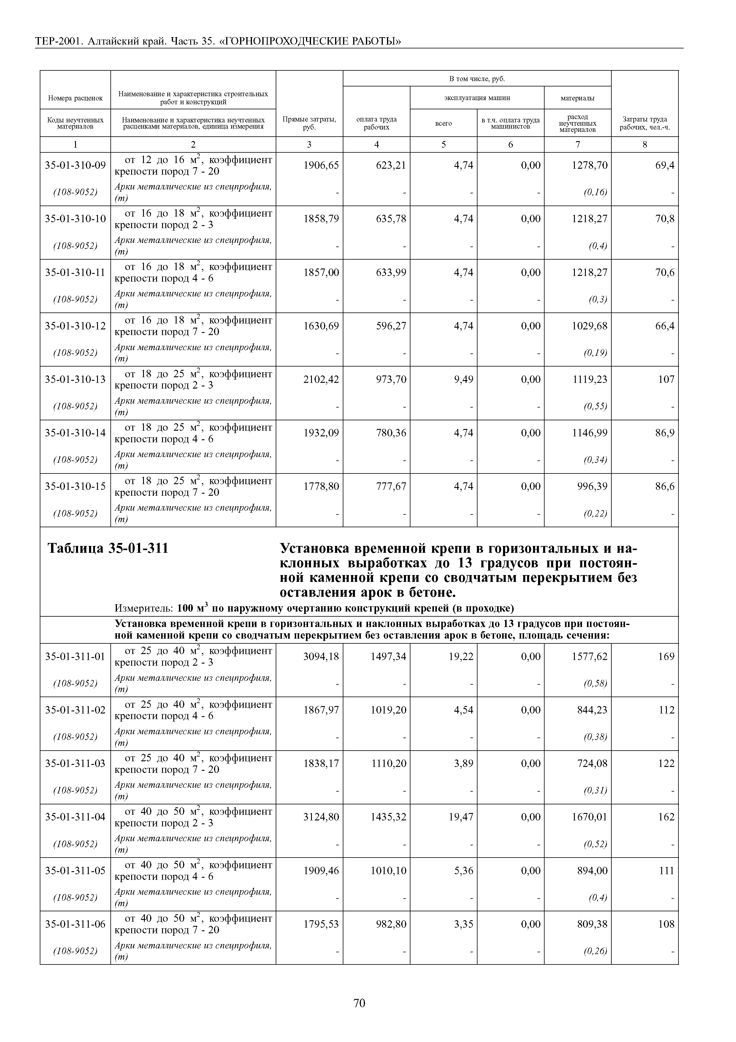 ТЕР Алтайский край 2001-35