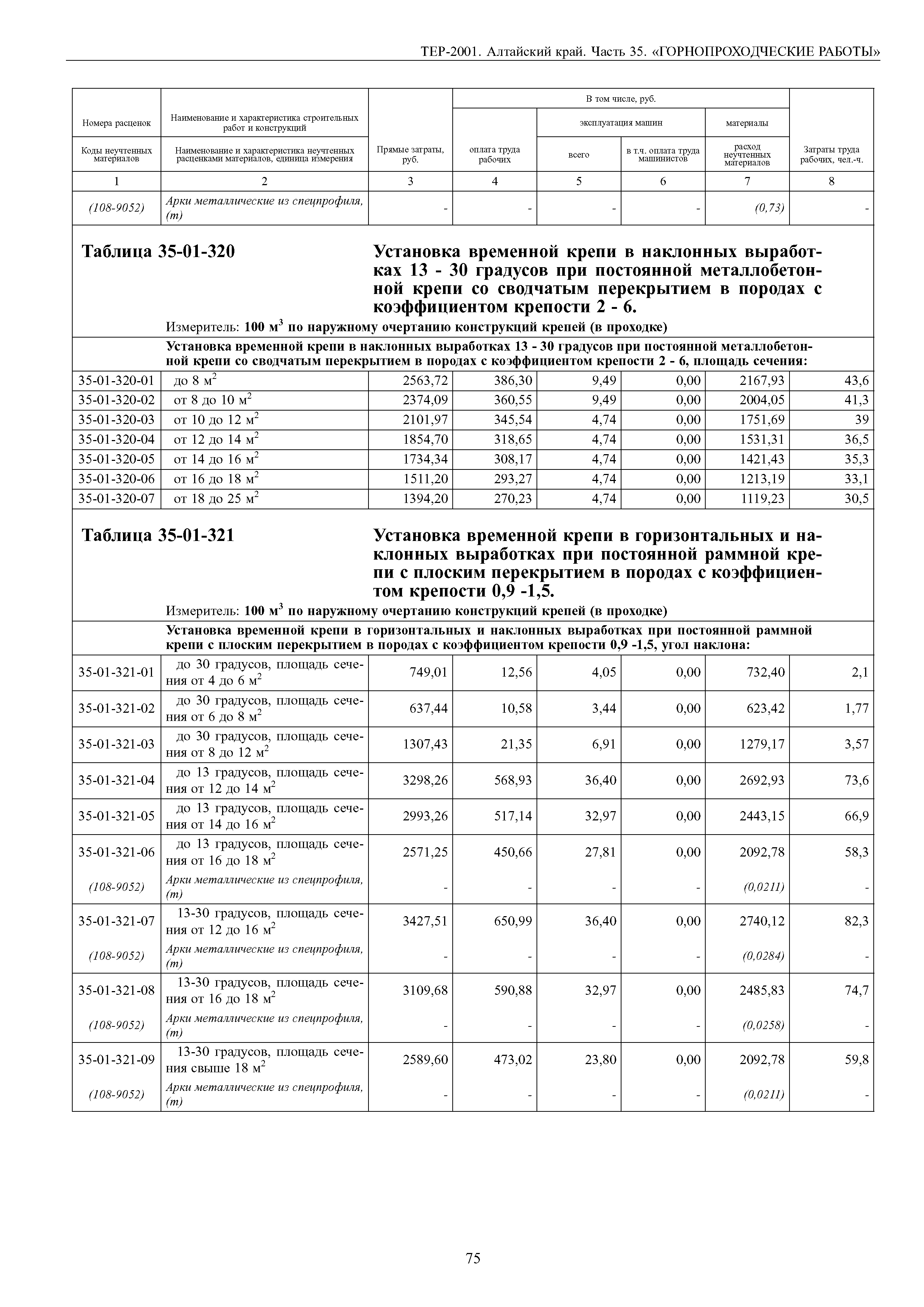 ТЕР Алтайский край 2001-35