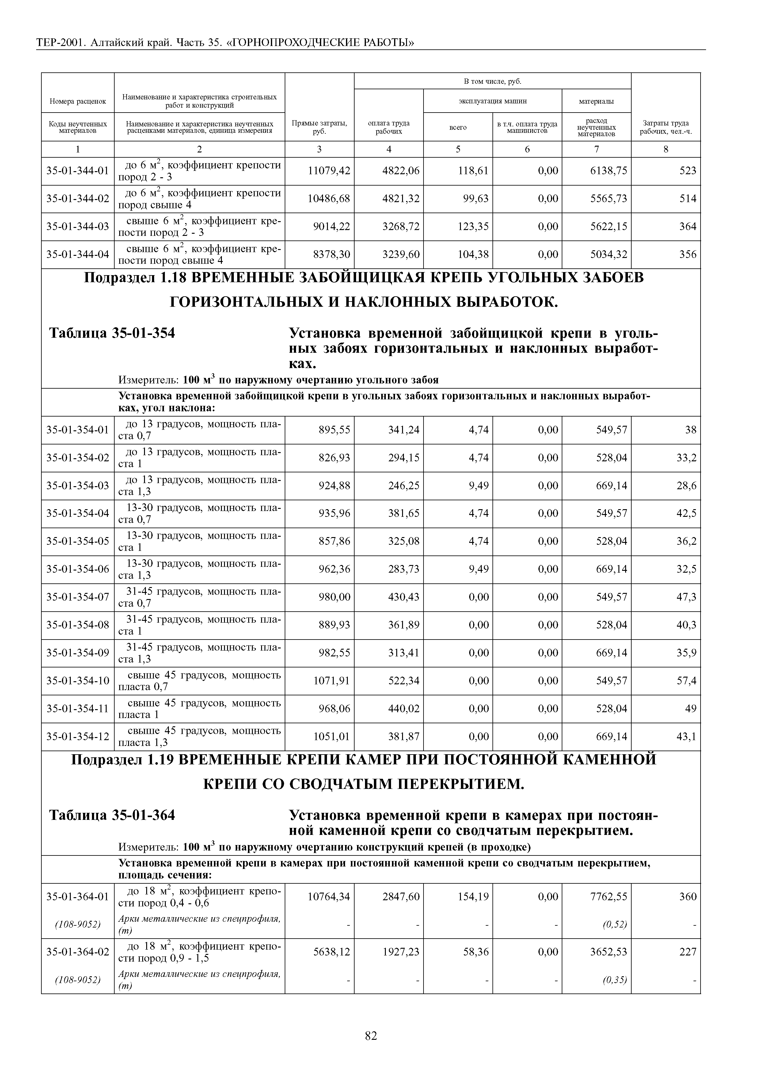 ТЕР Алтайский край 2001-35