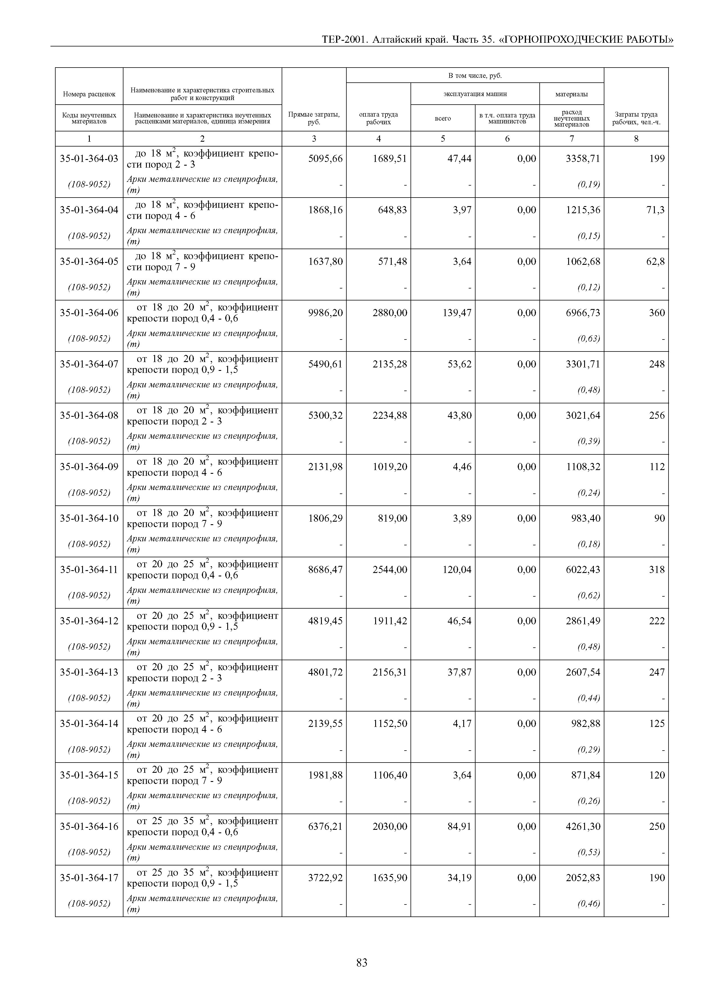 ТЕР Алтайский край 2001-35