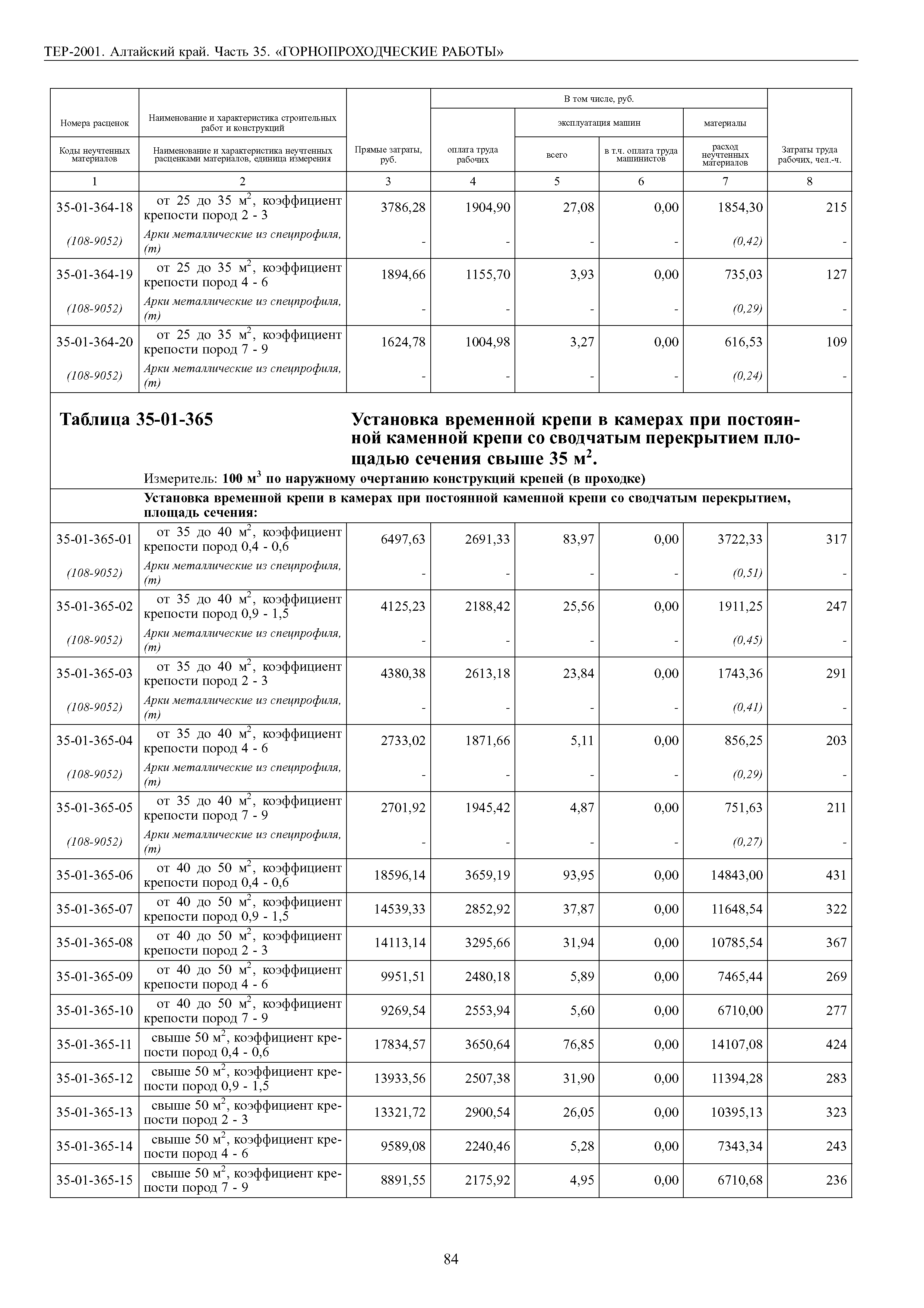 ТЕР Алтайский край 2001-35