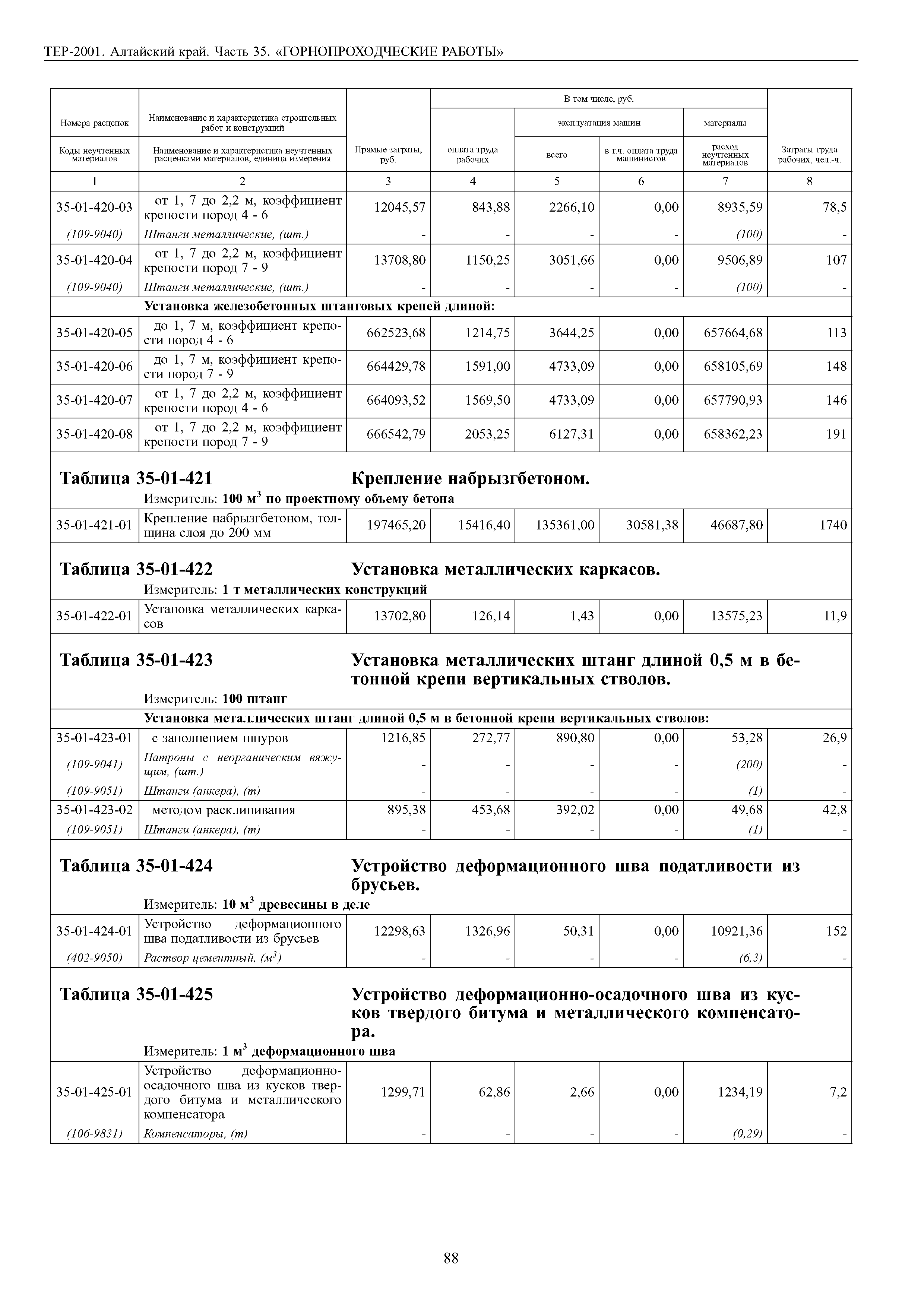 ТЕР Алтайский край 2001-35