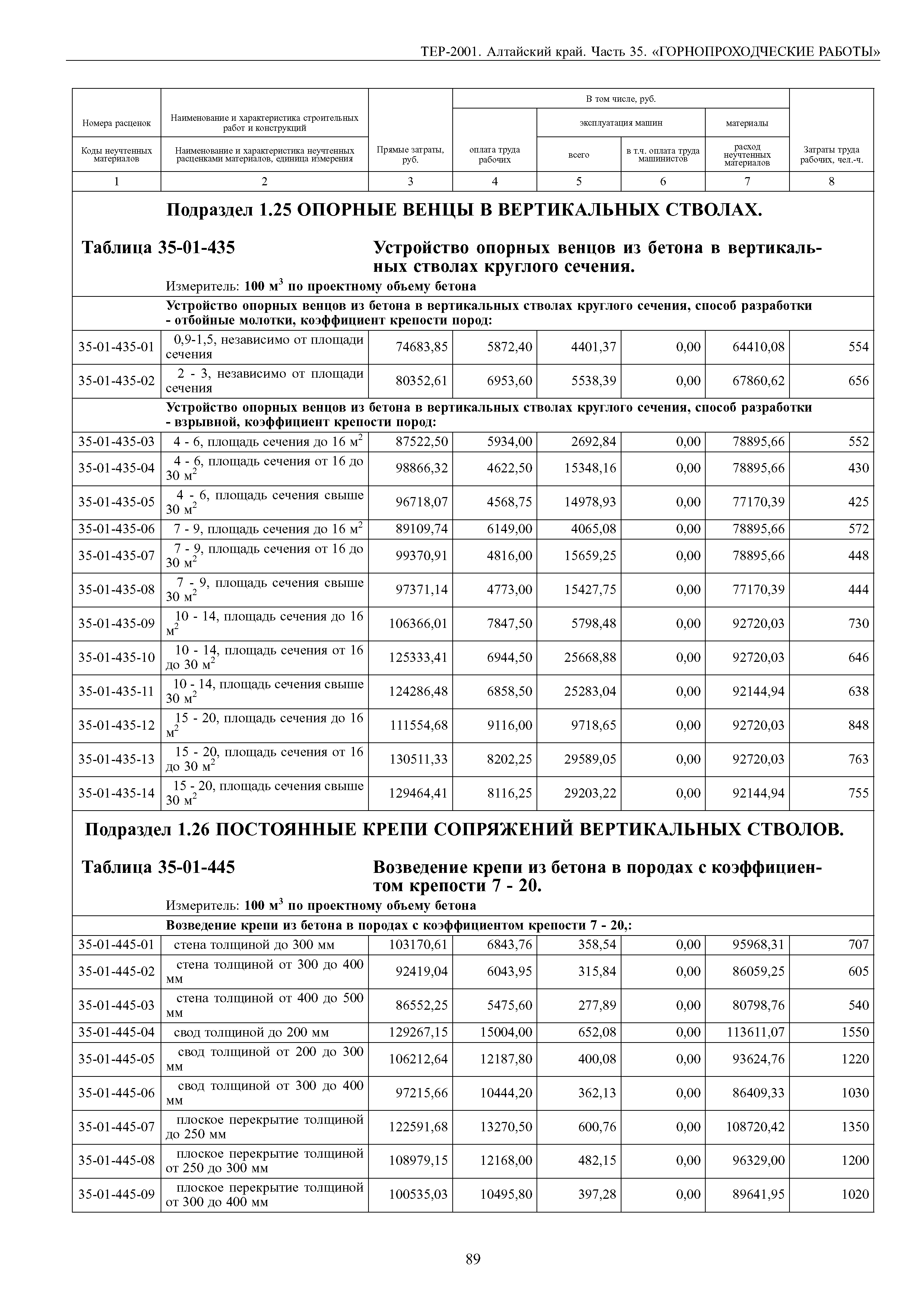 ТЕР Алтайский край 2001-35