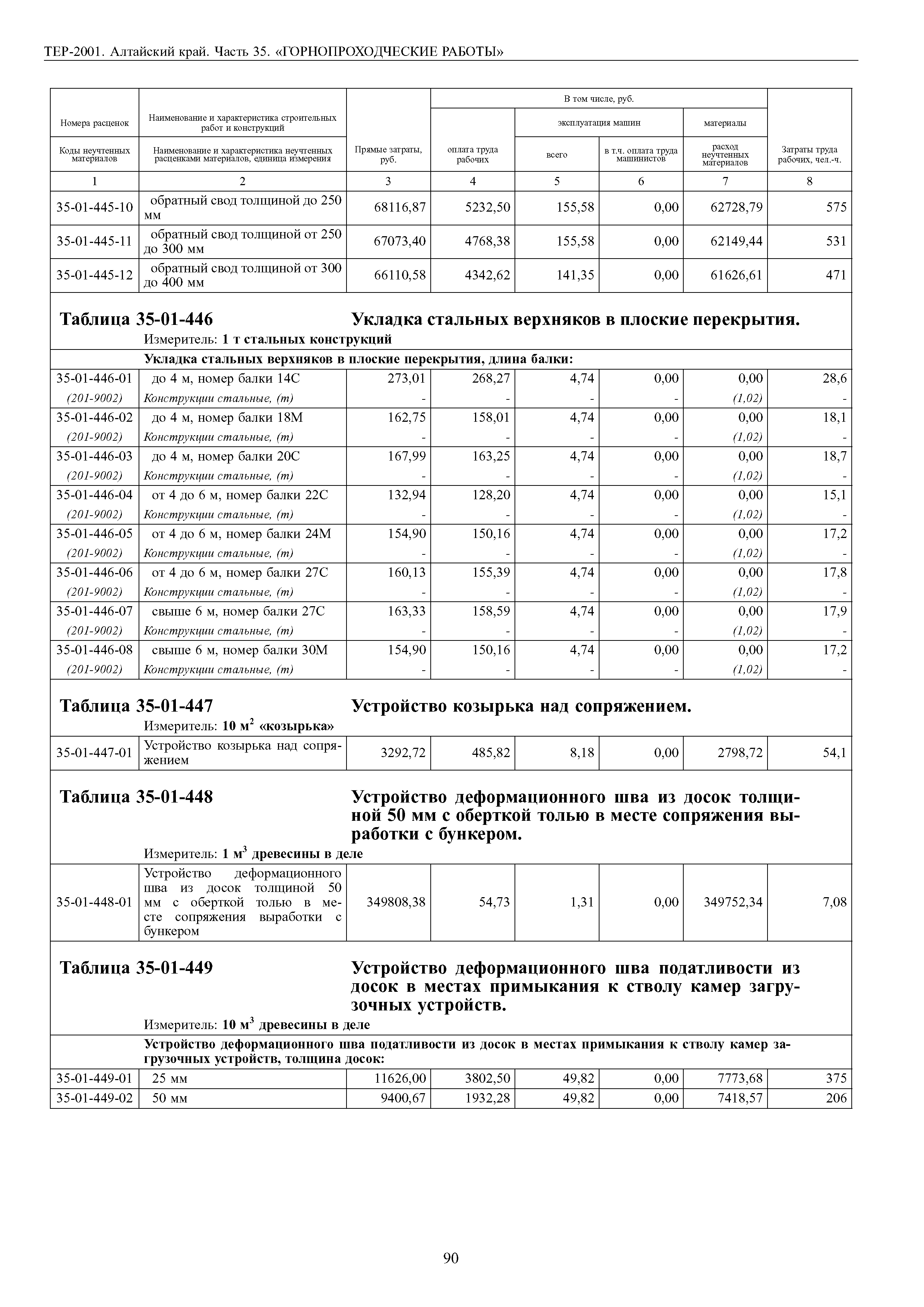 ТЕР Алтайский край 2001-35