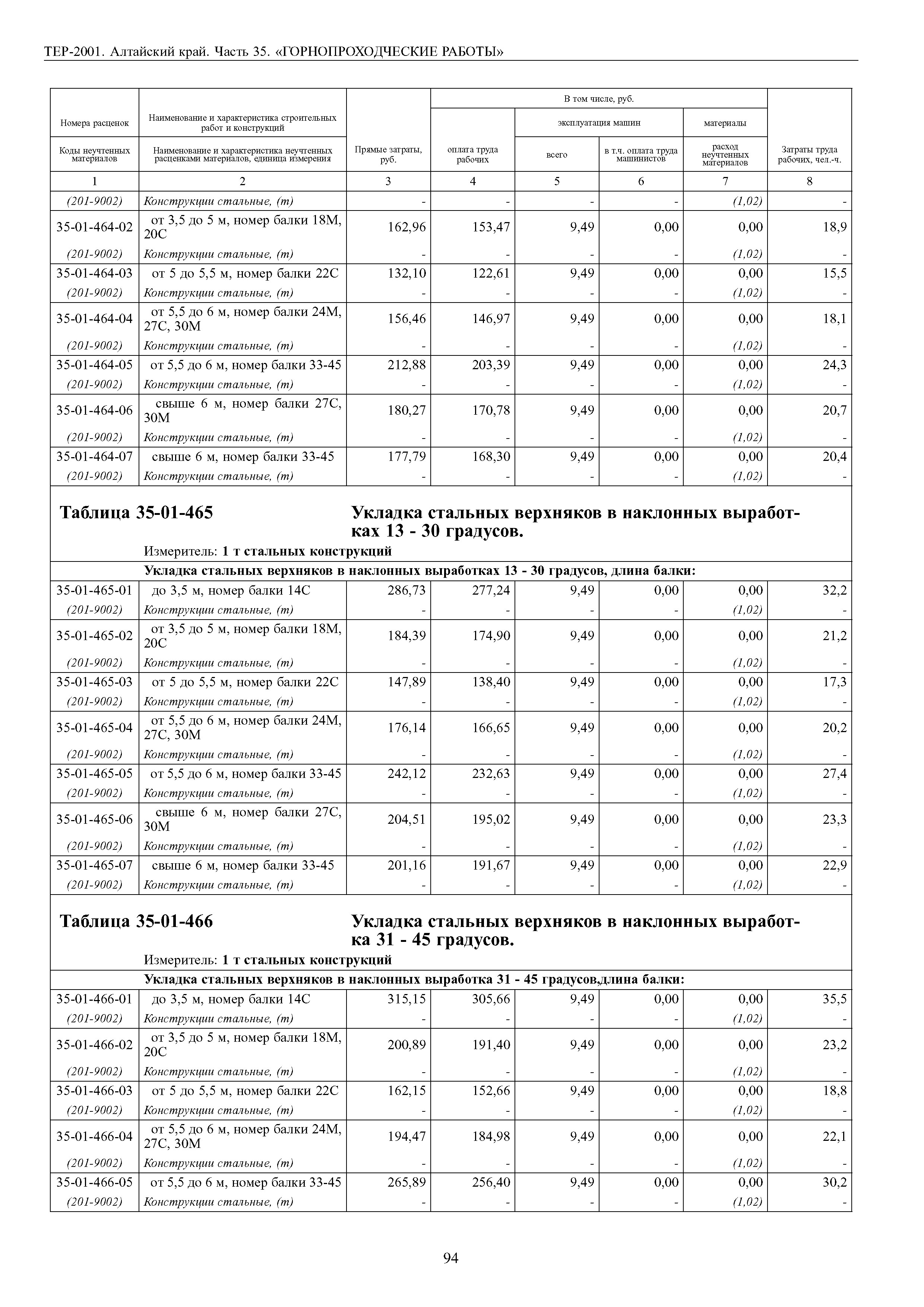 ТЕР Алтайский край 2001-35