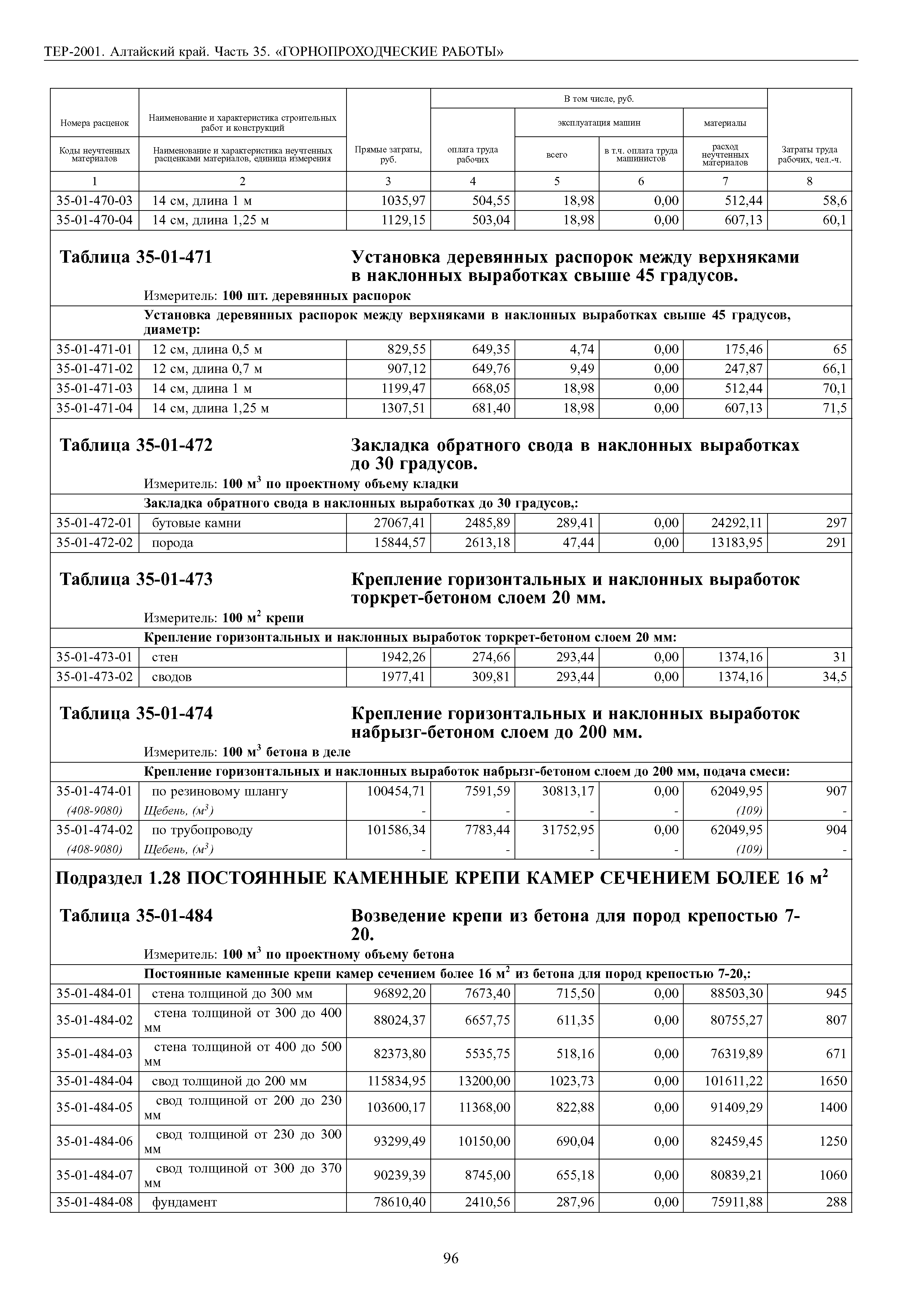 ТЕР Алтайский край 2001-35