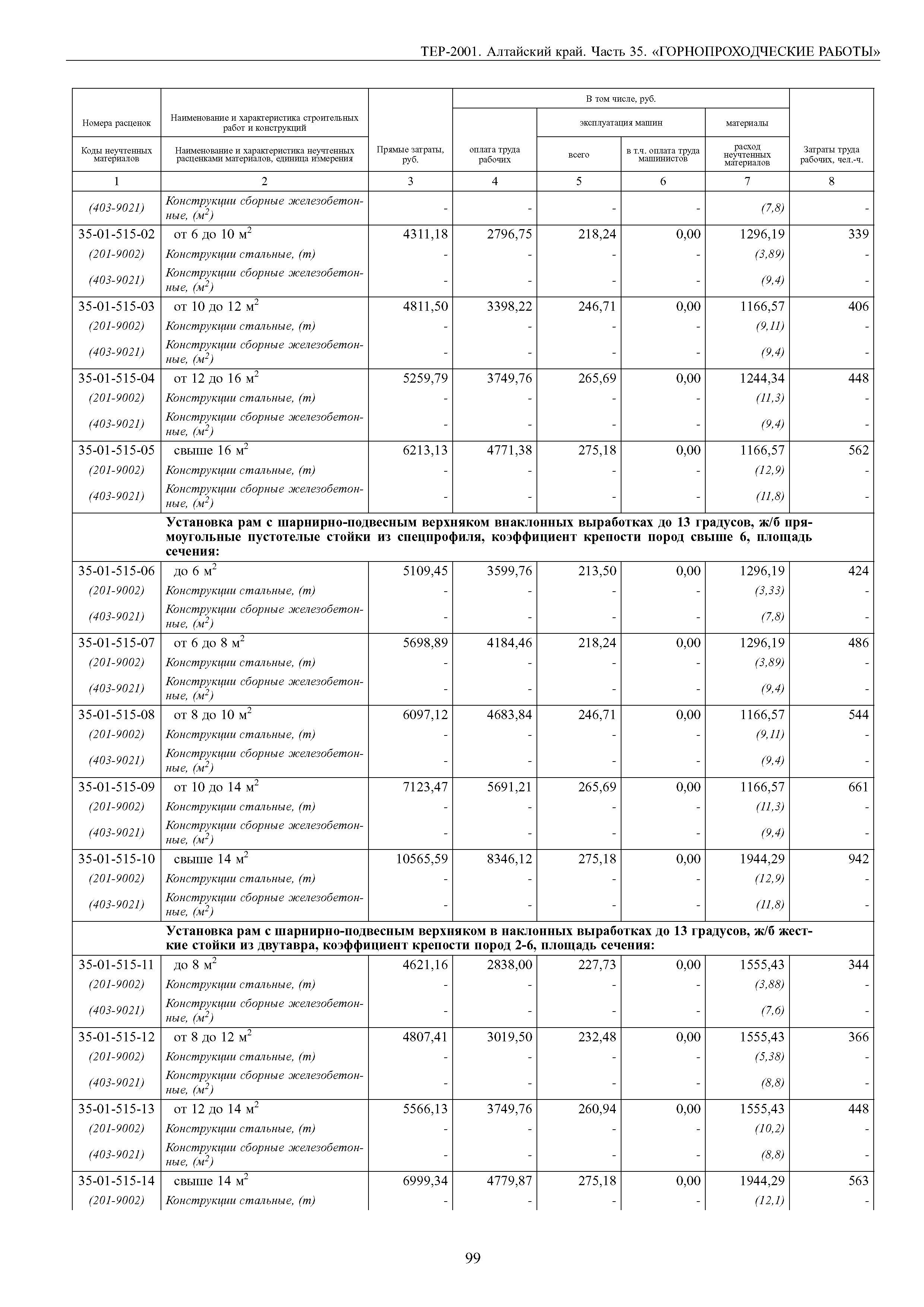 ТЕР Алтайский край 2001-35