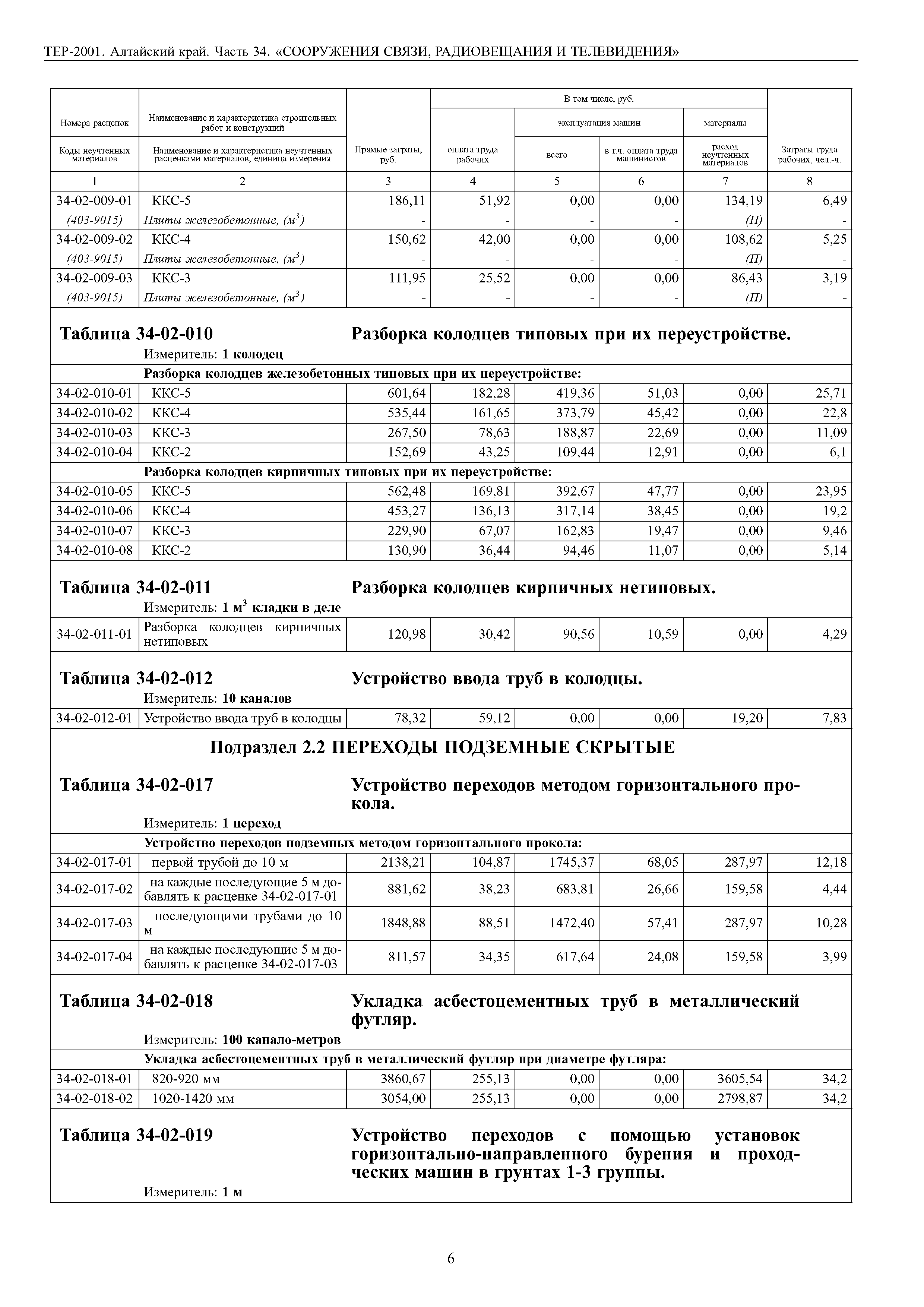 ТЕР Алтайский край 2001-34